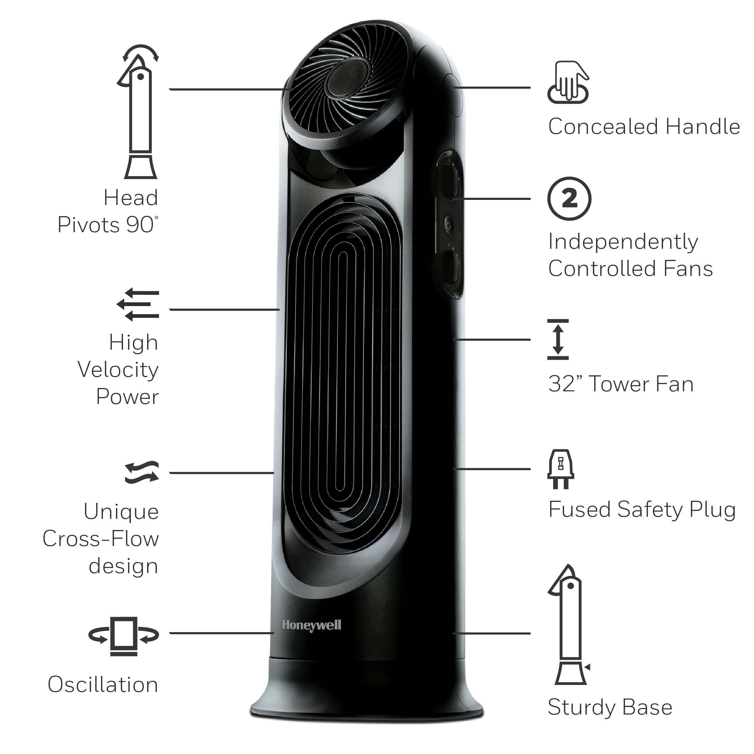The image shows a Honeywell tower fan with various features and functions labeled. The fan has a concealed handle, head pivots of 90 degrees, and two independently controlled fans. It also has a high velocity power of 32 inches, a unique cross-flow design, a fused safety plug, and an oscillation feature. The fan is built on a sturdy base, making it a reliable and efficient appliance for cooling and ventilation.