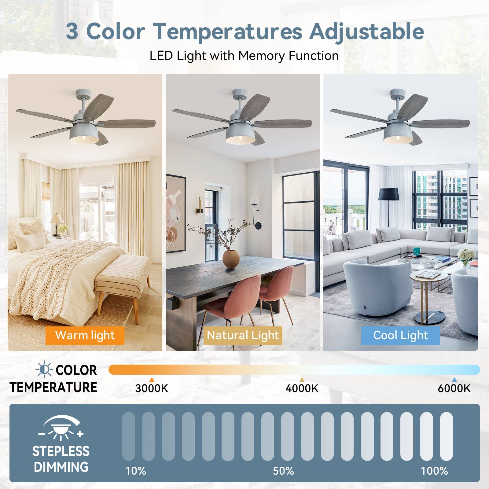 3 Color Temperatures Adjustable  
LED Light with Memory Function  

Warm light  
Natural Light  
Cool Light  

COLOR TEMPERATURE  
3000K  
4000K  
6000K  

STEPPLESS DIMMING  
10%  
50%  
100%