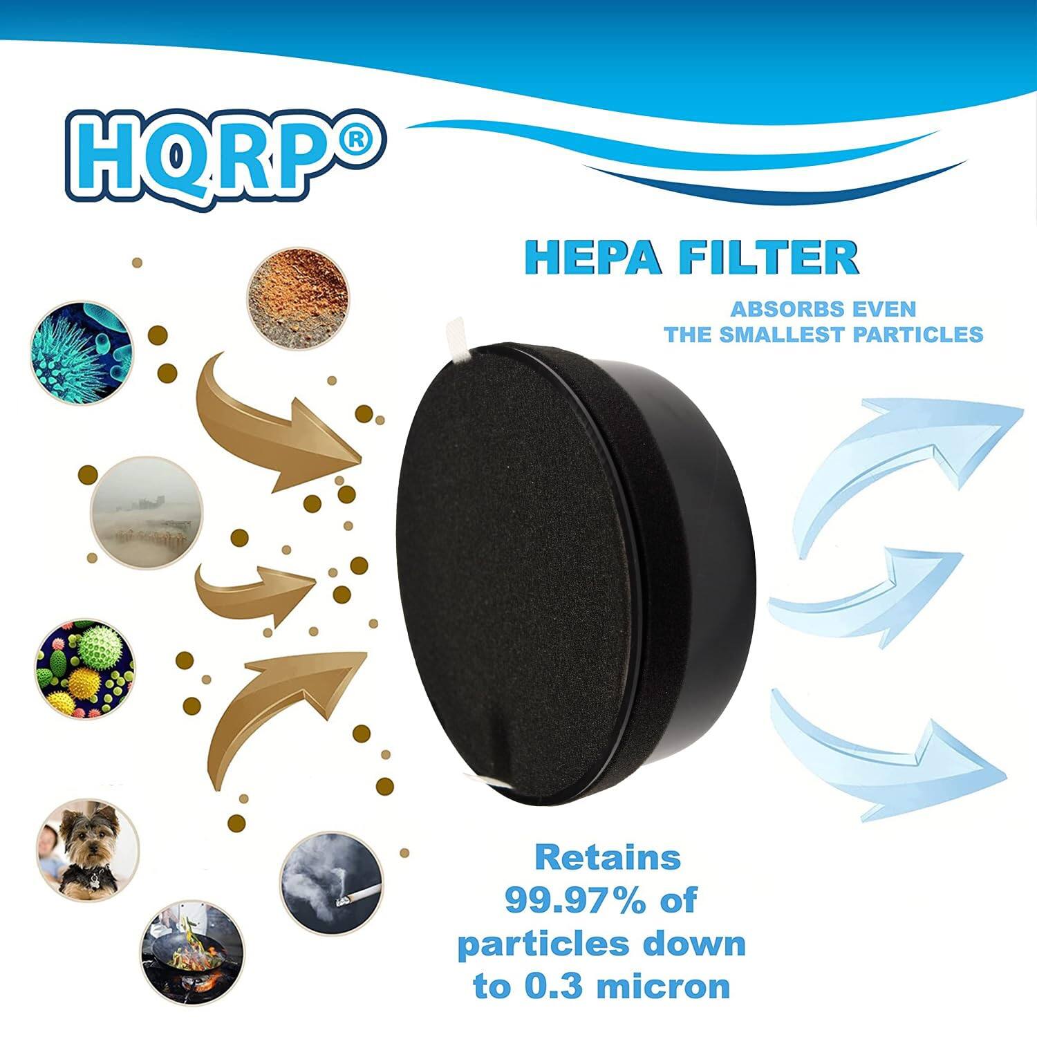 HQRP HEPA FILTER ABSORBS EVEN THE SMALLEST PARTICLES. Retains 99.97% of particles down to 0.3 micron