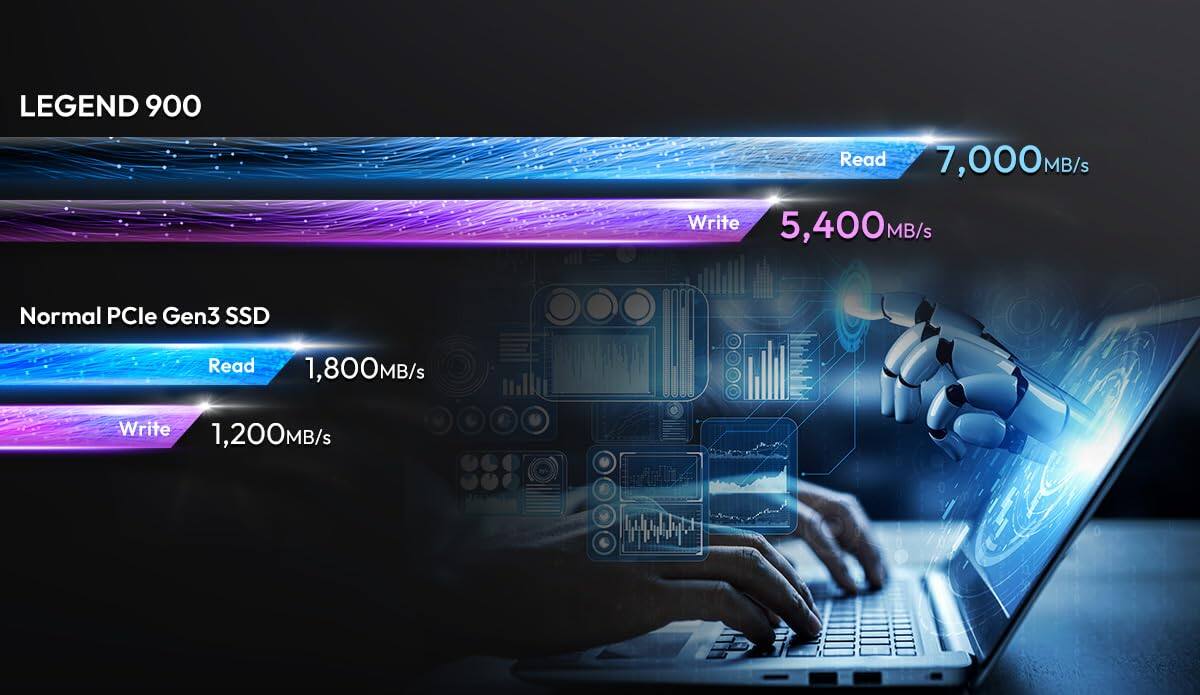 LEGEND 900  
Read 7,000 MB/s  
Write 5,400 MB/s  

Normal PCIe Gen3 SSD  
Read 1,800 MB/s  
Write 1,200 MB/s