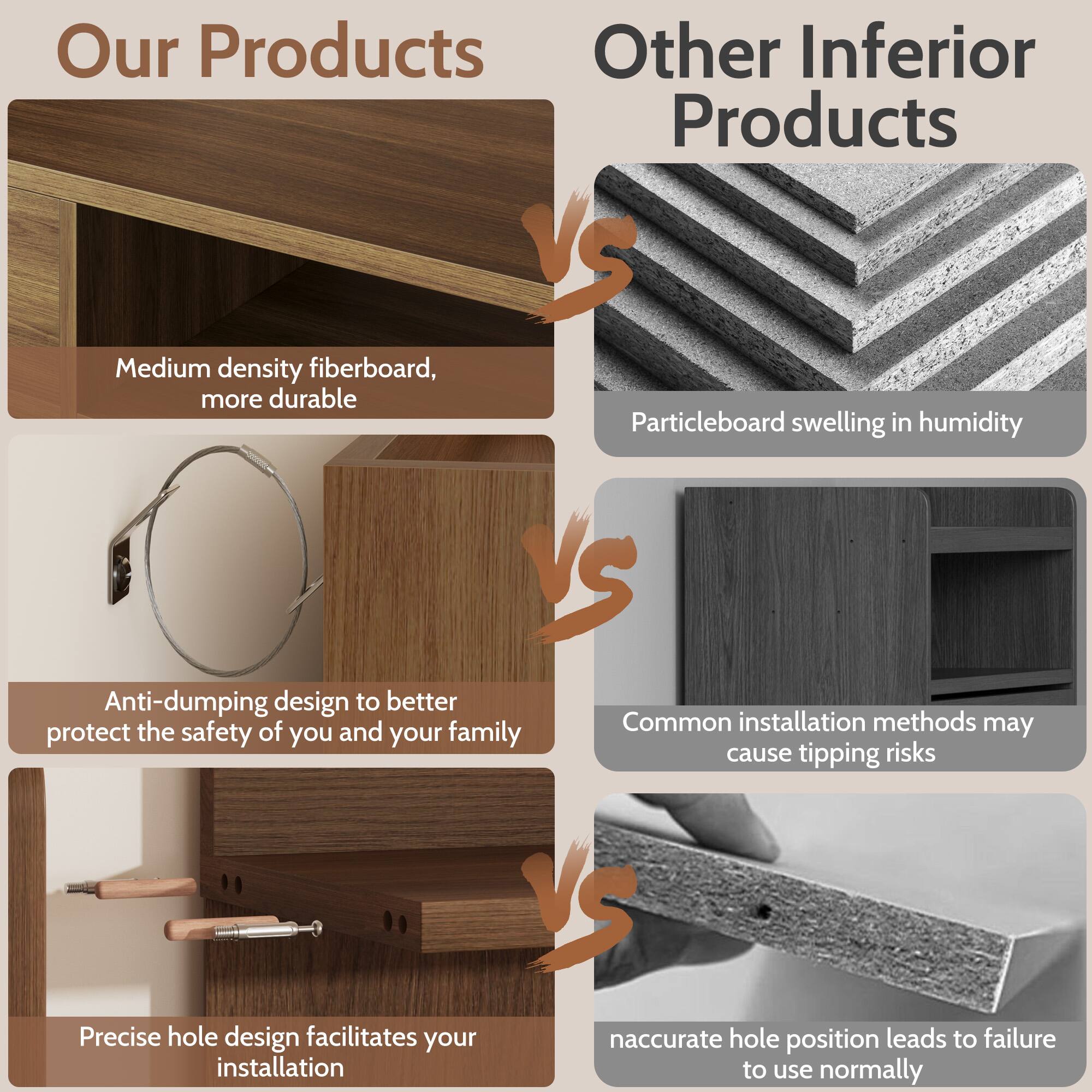 Our Products

- Medium density fiberboard, more durable
- Anti-dumping design to better protect the safety of you and your family
- Precise hole design facilitates your installation

Other Inferior Products

- Particleboard swelling in humidity
- Common installation methods may cause tipping risks
- Inaccurate hole position leads to failure to use normally