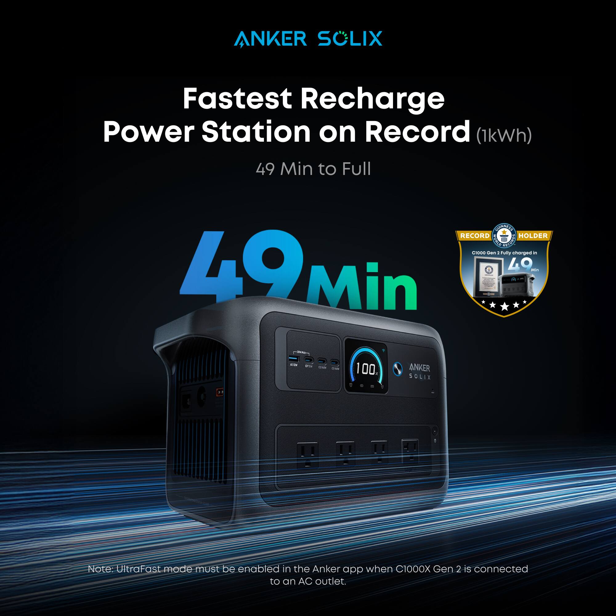ANKER SOLIX Fastest Recharge Power Station on Record (1kWh) 49 Min to Full

Note: UltraFast mode must be enabled in the Anker app when C1000X Gen 2 is connected to an AC outlet.