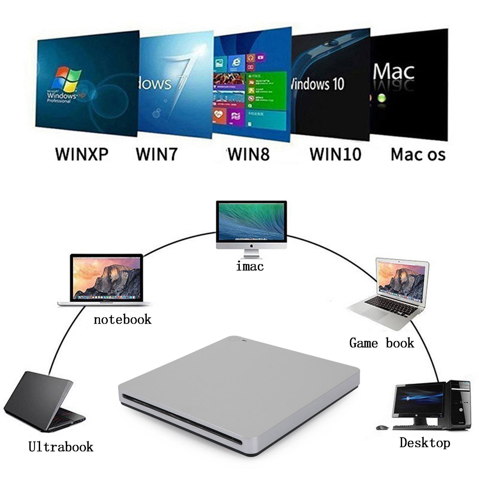 Windows Professional  
Windows 10  
Mac OS  
WINXP  
WIN7  
WIN8  
WIN10  
Mac OS  
iMac  
Notebook  
Ultrabook  
Game Book  
Desktop