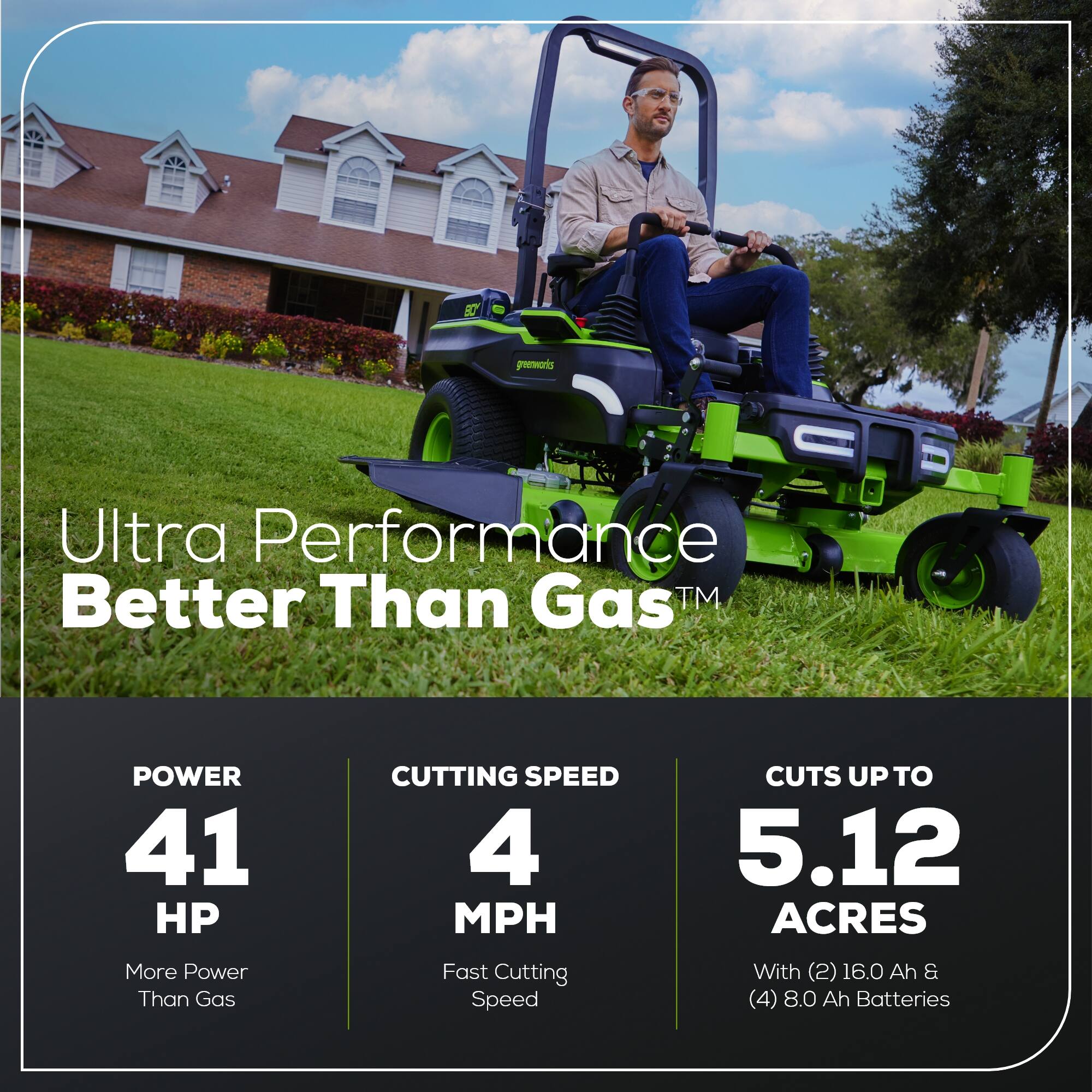 F 5 premots Ultra Performance Better Than Gas™  
POWER 41 HP More Power Than Gas  
CUTTING SPEED 4 MPH Fast Cutting Speed  
CUTS UP TO 5.12 ACRES With (2) 16.0 Ah & (4) 8.0 Ah Batteries