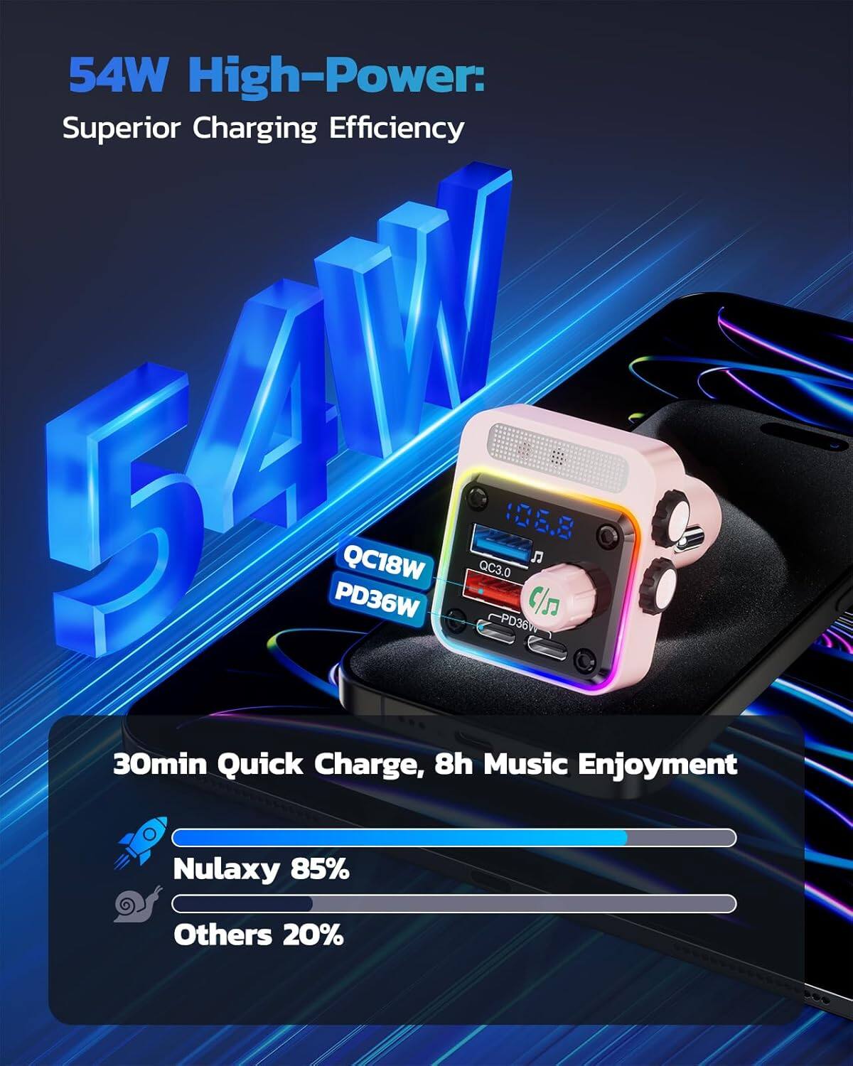 54W High-Power: Superior Charging Efficiency

QC18W PD36W

106.8 n QC3.0 C/D PD36W

30min Quick Charge, 8h Music Enjoyment

Nulaxy 85%

Others 20%