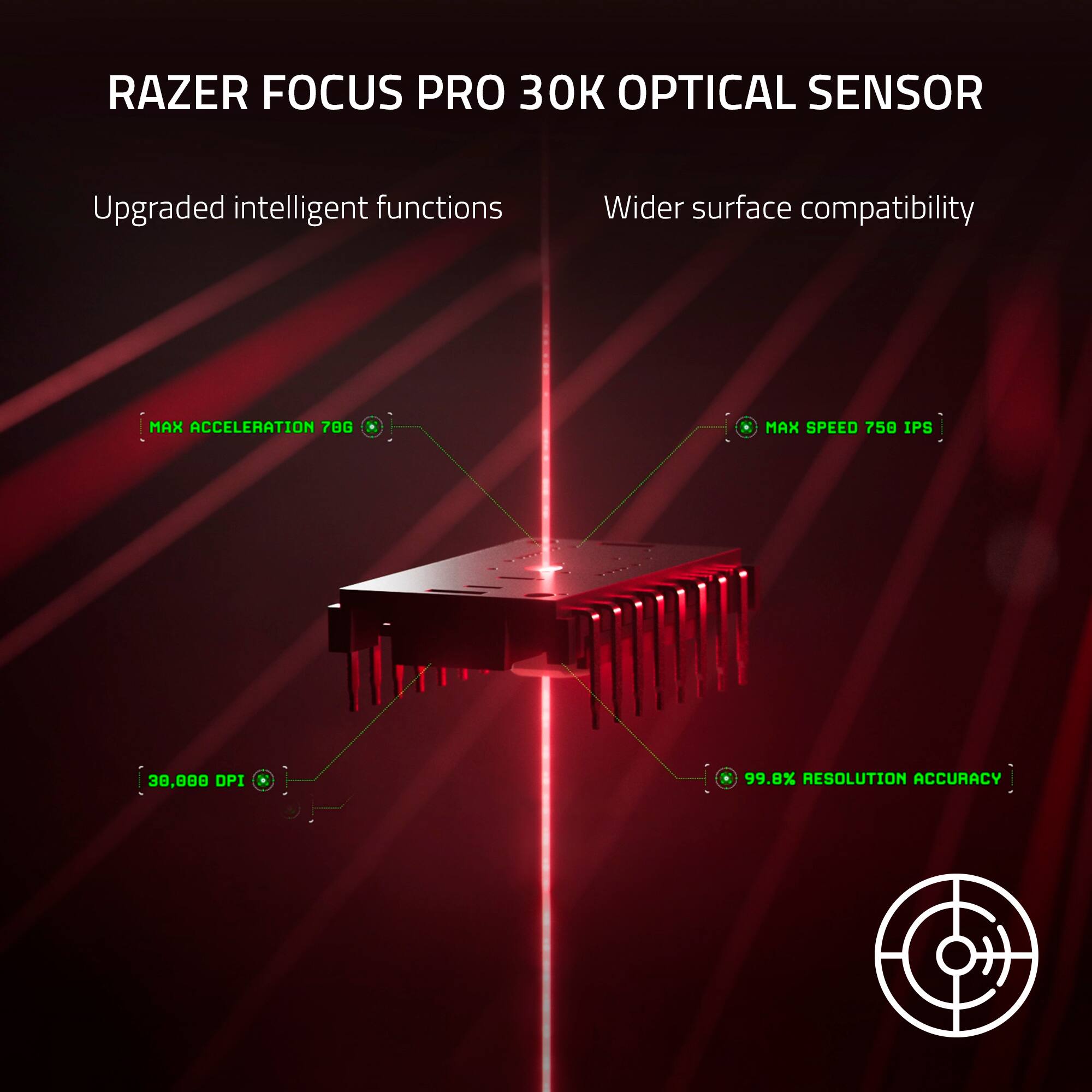 RAZER FOCUS PRO 30 OPTICAL SENSOR Upgraded intelligent functions Wider surface compatibility MAX ACCELERATION 78G MAX SPEED 750 IPS IPS 30,000 DPI 99.8% RESOLUTION ACCURACY