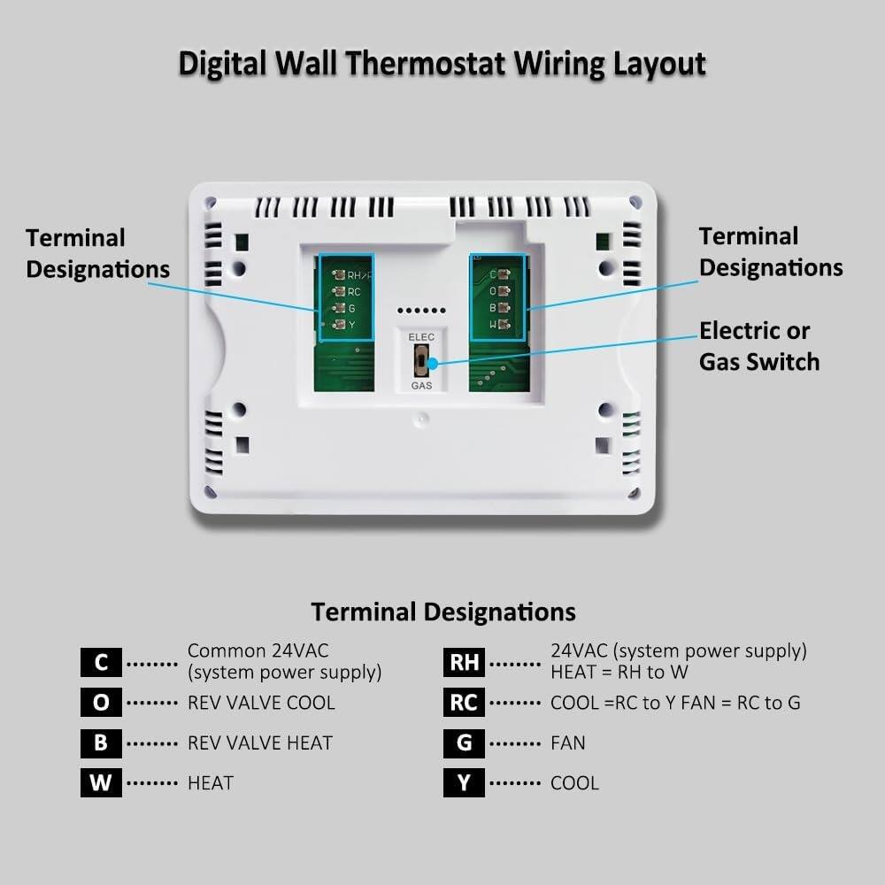 Digital Wall Thermostat Wiring Layout

Terminal Designations

- C: Common 24VAC (system power supply)
- O: REV VALVE COOL
- B: REV VALVE HEAT
- W: HEAT

Terminal Designations

- RH: 24VAC (system power supply)
- RC: COOL = RC to Y, FAN = RC to G
- G: FAN
- Y: COOL

Terminal Designations

- Electric or Gas Switch

Terminal Designations

- ELEC
- GAS