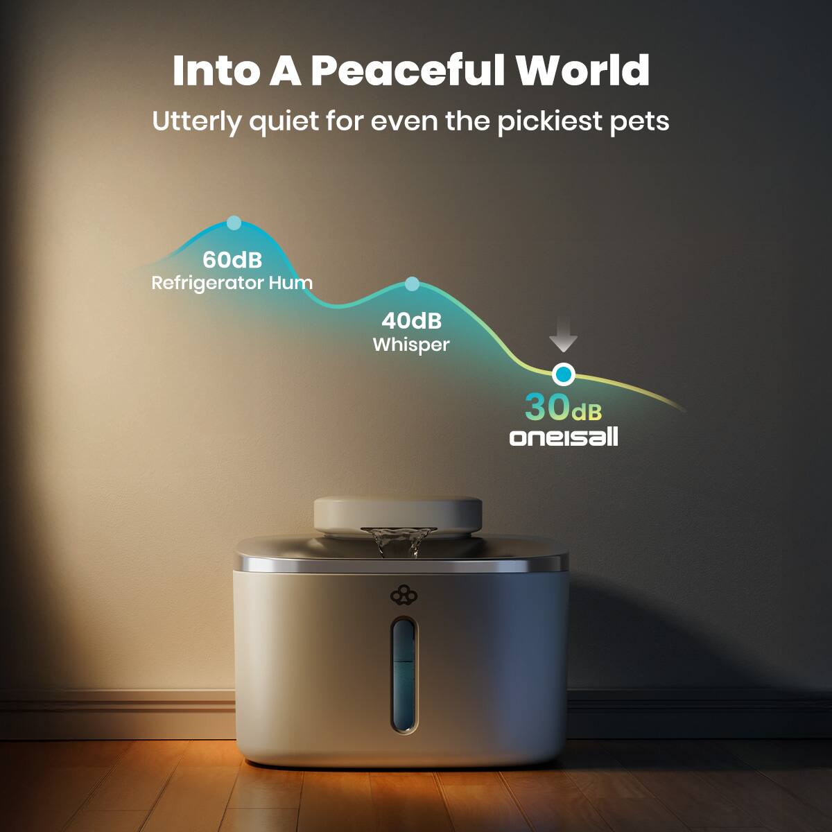 Into A Peaceful World  
Utterly quiet for even the pickiest pets  

60dB Refrigerator Hum  
40dB Whisper  
30dB oneisall