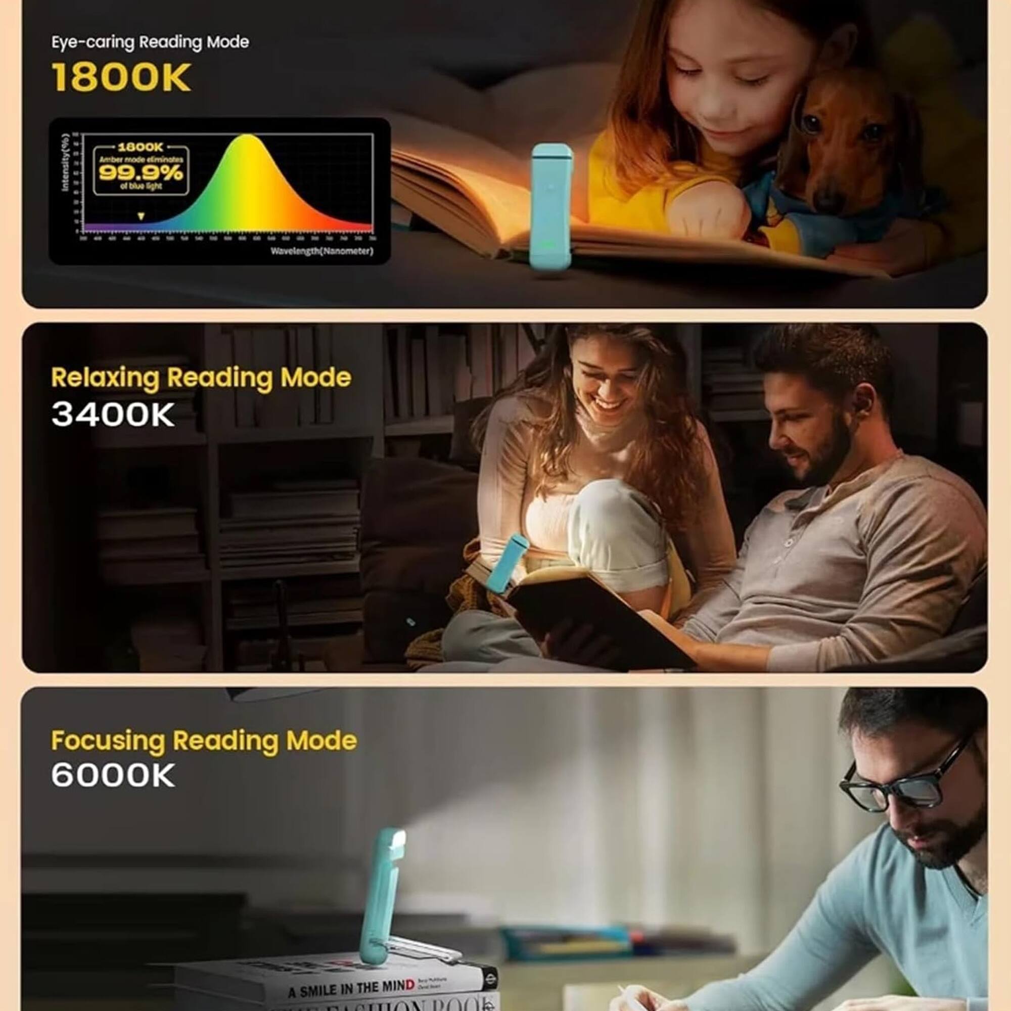 Eye-caring Reading Mode  
1800K  
99.9%  

Relaxing Reading Mode  
3400K  

Focusing Reading Mode  
6000K  

A Smile in the Mind