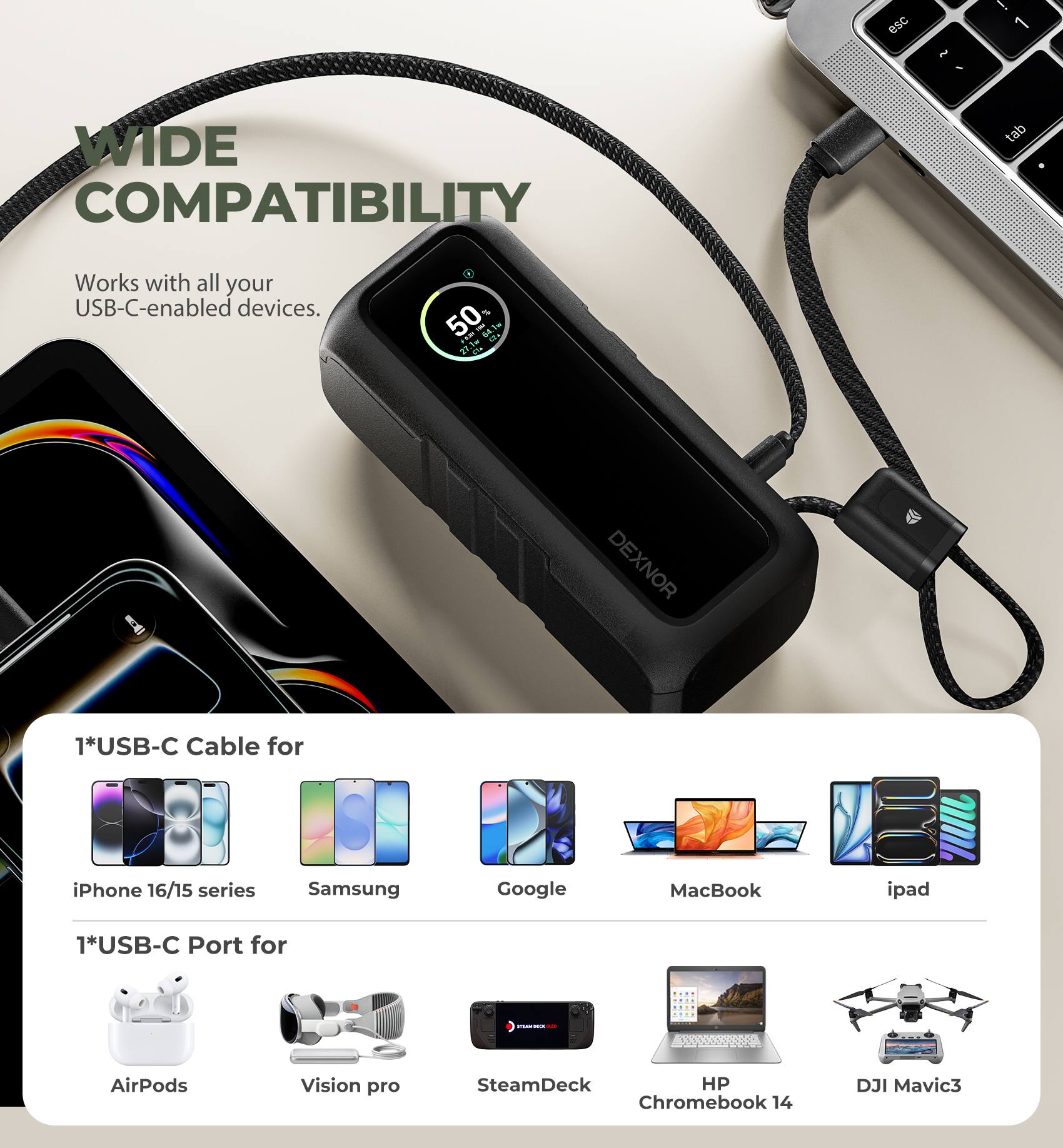 WIDE COMPATIBILITY  
Works with all your USB-C-enabled devices.  

1*USB-C Cable for  
iPhone 16/15 series  
Samsung  
Google  
MacBook  
iPad  

1*USB-C Port for  
AirPods  
Vision pro  
SteamDeck  
HP Chromebook 14  
DJI Mavic3