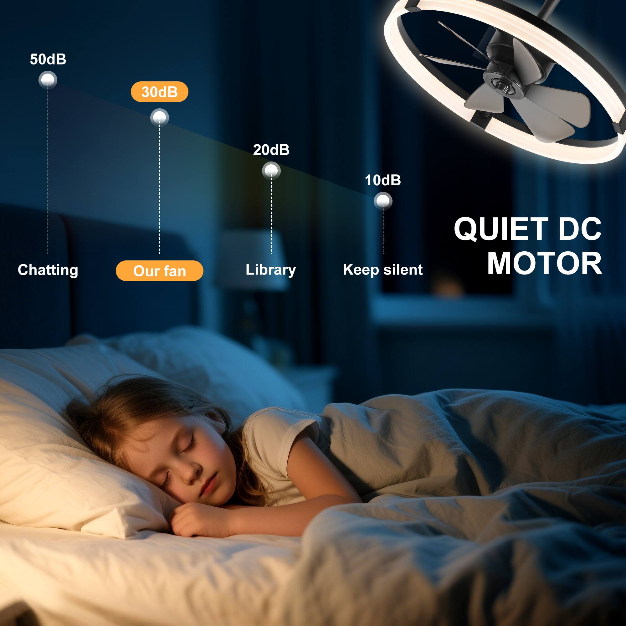 50dB  
30dB  
20dB  
10dB  

Chatting  
Our fan  
Library  
Keep silent  

QUIET DC MOTOR