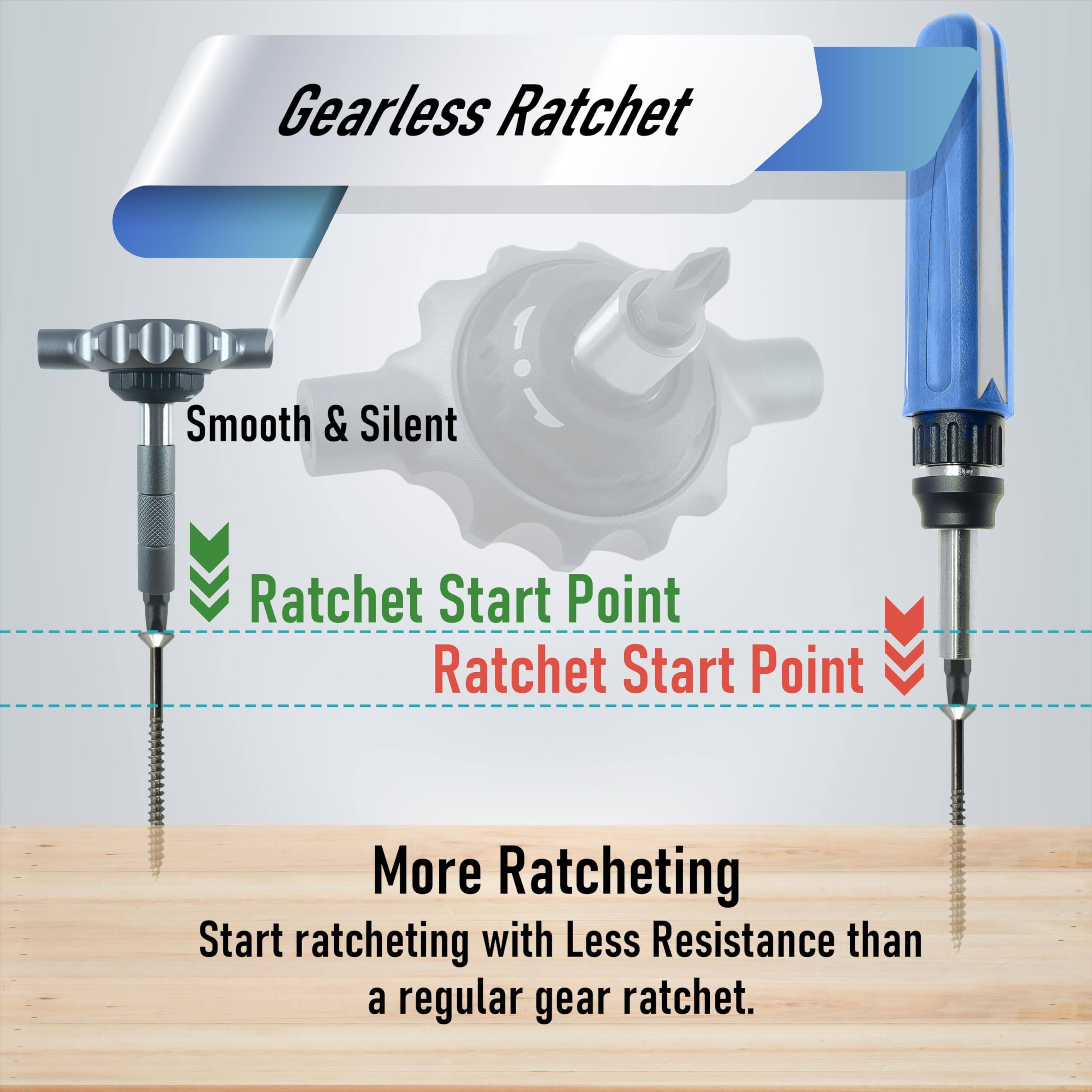 Gearless Ratchet

- Smooth & Silent
- Ratchet Start Point
- Ratchet Start Point

More Ratcheting
Start ratcheting with Less Resistance than a regular gear ratchet.