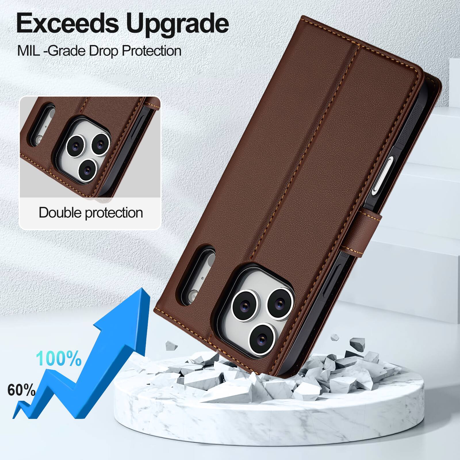 Exceeds Upgrade  
MIL-Grade Drop Protection

Double protection

100%  
60%