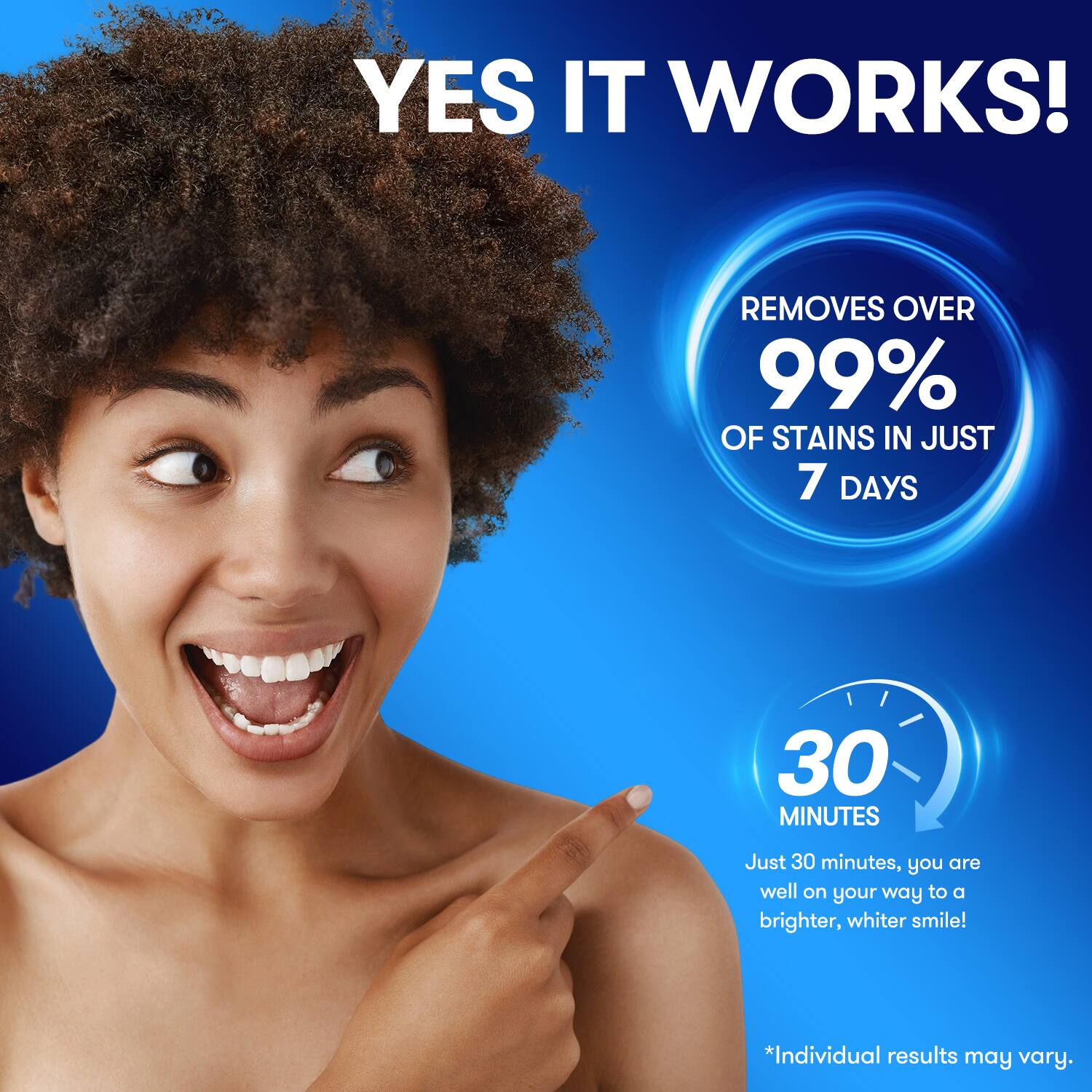 YES IT WORKS! REMOVES OVER 99% OF STAINS IN JUST 7 DAYS 30 MINUTES Just 30 minutes, you are well on your way to a brighter, whiter smile! *Individual results may vary.
