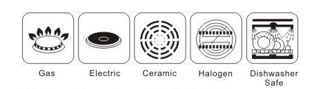 Gas, Electric, Ceramic, Halogen, Dishwasher Safe