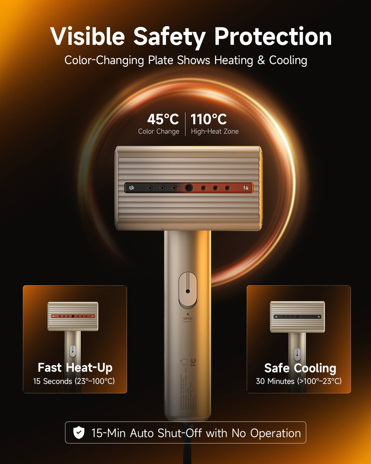 Visible Safety Protection  
Color-Changing Plate Shows Heating & Cooling  

45°C  
Color Change  

110°C  
High-Heat Zone  

Fast Heat-Up  
15 Seconds (23°C–100°C)  

Safe Cooling  
30 Minutes (>100°C–23°C)  

15-Min Auto Shut-Off with No Operation