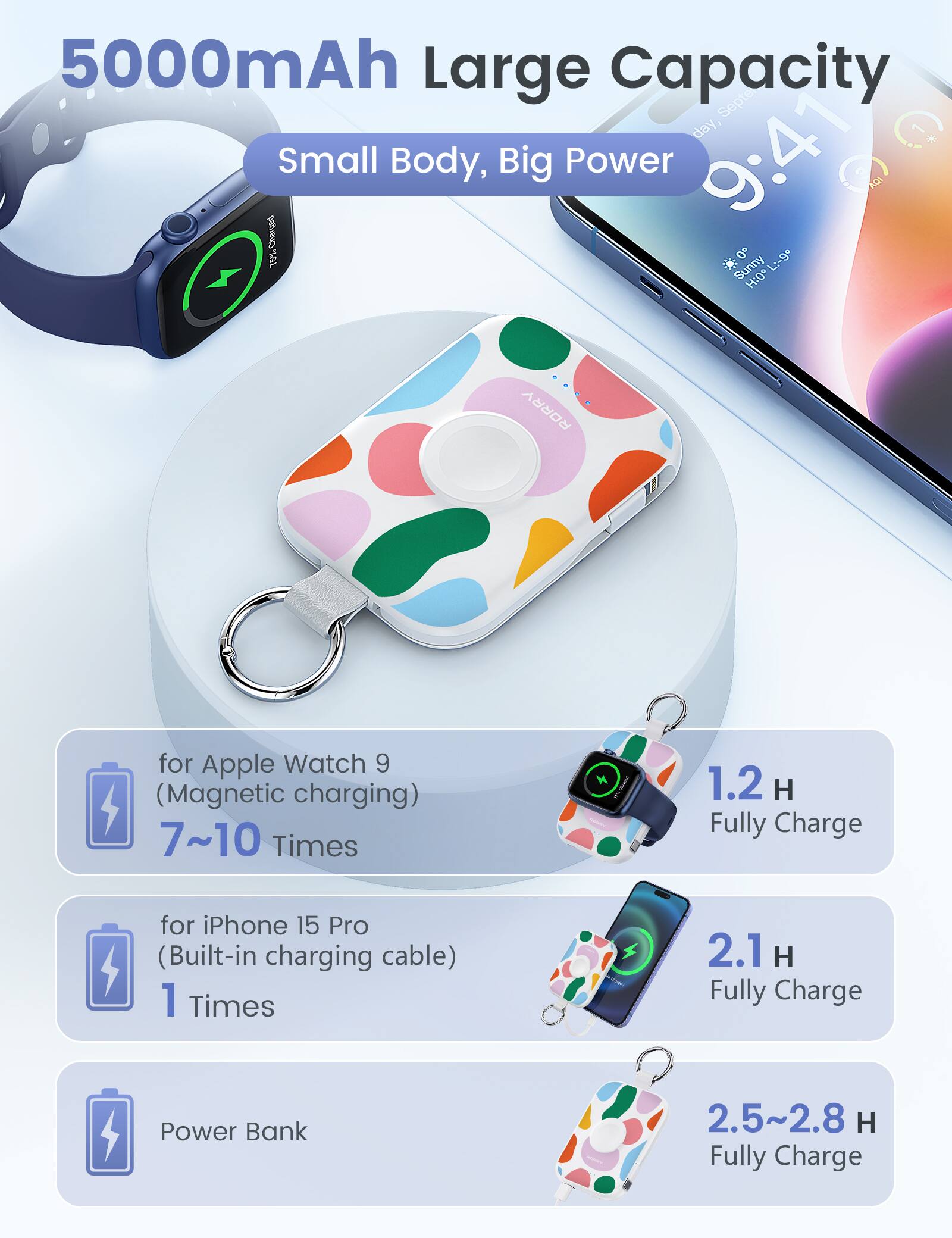 5000mAh Large Capacity, Small Body, Big Power

9:41 AQI 75% Charged 75% *0 Sunny 0 L:-9 H:0

for Apple Watch 9 (Magnetic charging) 7~10 Times
1.2 H Fully Charge

for iPhone 15 Pro (Built-in charging cable) 1 Times
2.1 H Fully Charge

Power Bank
2.5~2.8 H Fully Charge