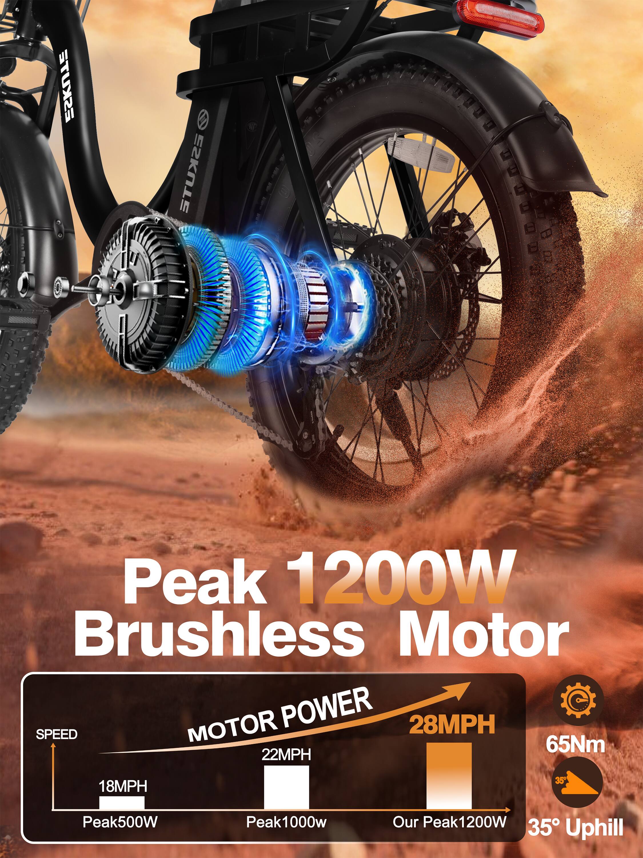 ESKUTE Peak 1200W Brushless Motor  
MOTOR POWER  
28MPH SPEED  
65Nm  
22MPH  
18MPH  
35° Uphill  
Our Peak1200W