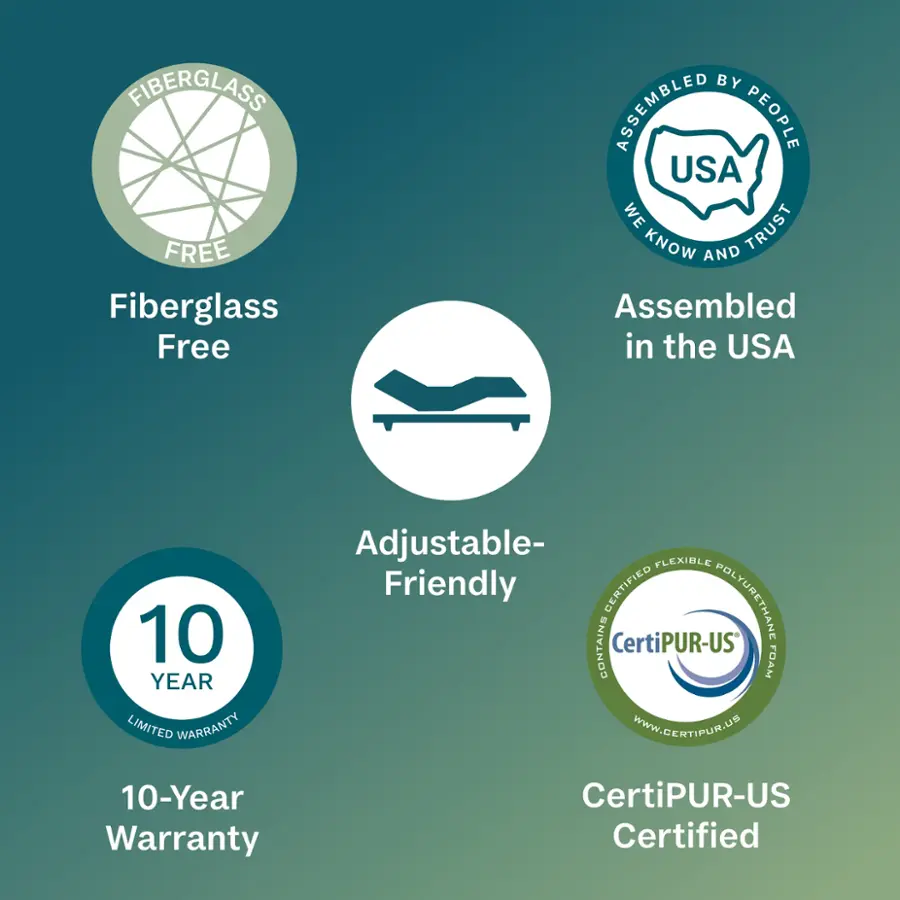 The image features four different logos, each representing a different aspect of the product. The first logo is for Fiberglass Free, which is a product that is made without fiberglass. The second logo is for Assembled in the USA, indicating that the product is made in the United States. The third logo is for Adjustable-Flexible Friendly, which suggests that the product is designed to be comfortable and adaptable to the user's needs. Finally, the fourth logo is for CertiPUR-US, which is a certification for foam products that meet specific standards for safety, health, and environmental impact. The image also includes a 10-year limited warranty for the product.