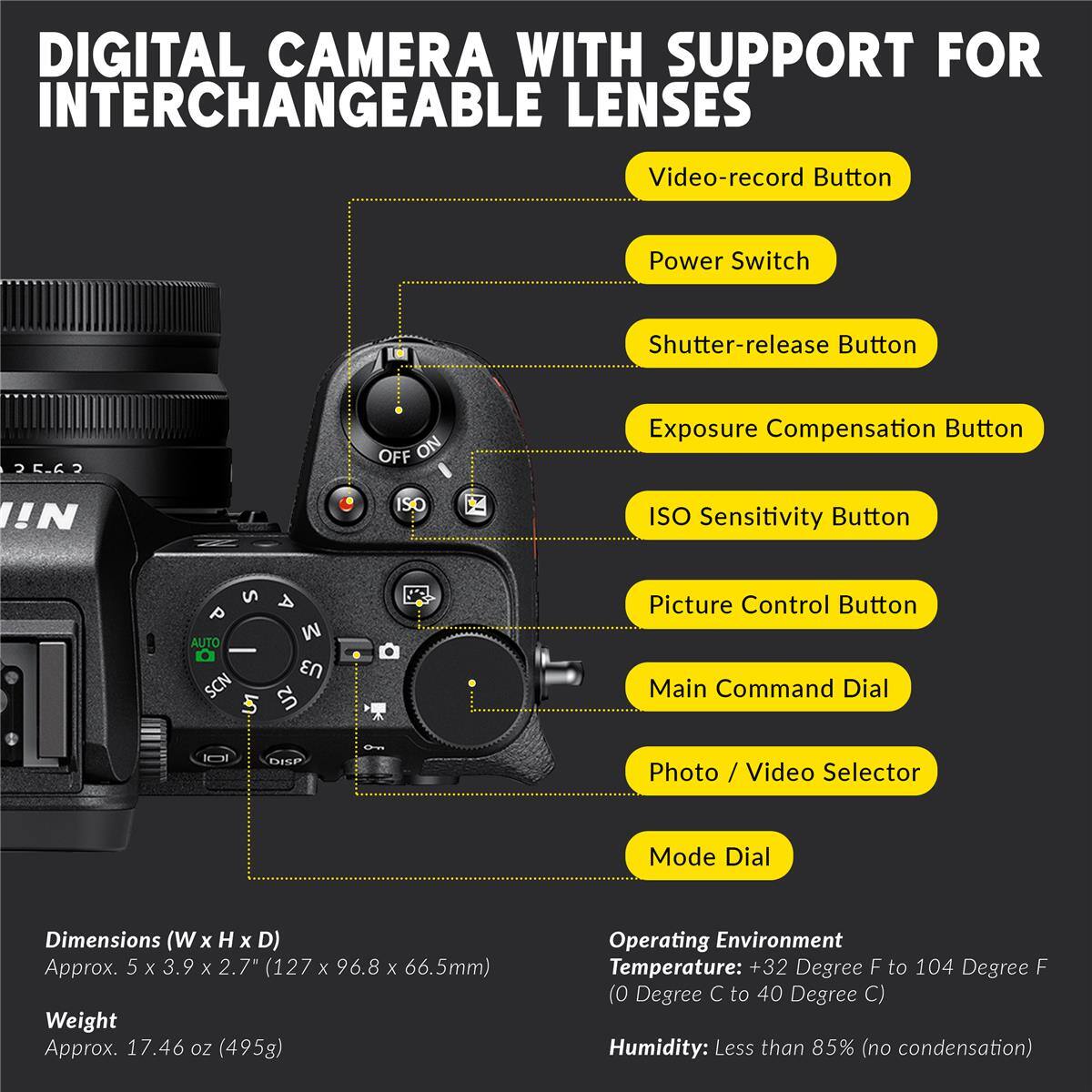 DIGITAL CAMERA WITH SUPPORT FOR INTERCHANGEABLE LENSES

- Video-record Button
- Power Switch
- Shutter-release Button
- Exposure Compensation Button
- ISO Sensitivity Button
- Picture Control Button
- Main Command Dial
- Photo / Video Selector
- Mode Dial

Dimensions (W x H x D): Approx. 5 x 3.9 x 2.7" (127 x 96.8 x 66.5mm)
Weight: Approx. 17.46 oz (495g)

Operating Environment:
- Temperature: +32 Degree F to 104 Degree F (0 Degree C to 40 Degree C)
- Humidity: Less than 85% (no condensation)