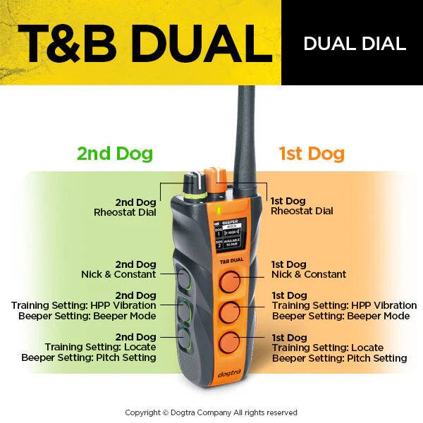 T&B DUAL DUAL DIAL

2nd Dog
- Rheostat Dial
- Nick & Constant
- Training Setting: HPP Vibration Beeper Setting: Beeper Mode
- Training Setting: Locate Beeper Setting: Pitch Setting

1st Dog
- Rheostat Dial
- Nick & Constant
- Training Setting: HPP Vibration Beeper Setting: Beeper Mode
- Training Setting: Locate Beeper Setting: Pitch Setting

Copyright © Dogtra Company All rights reserved