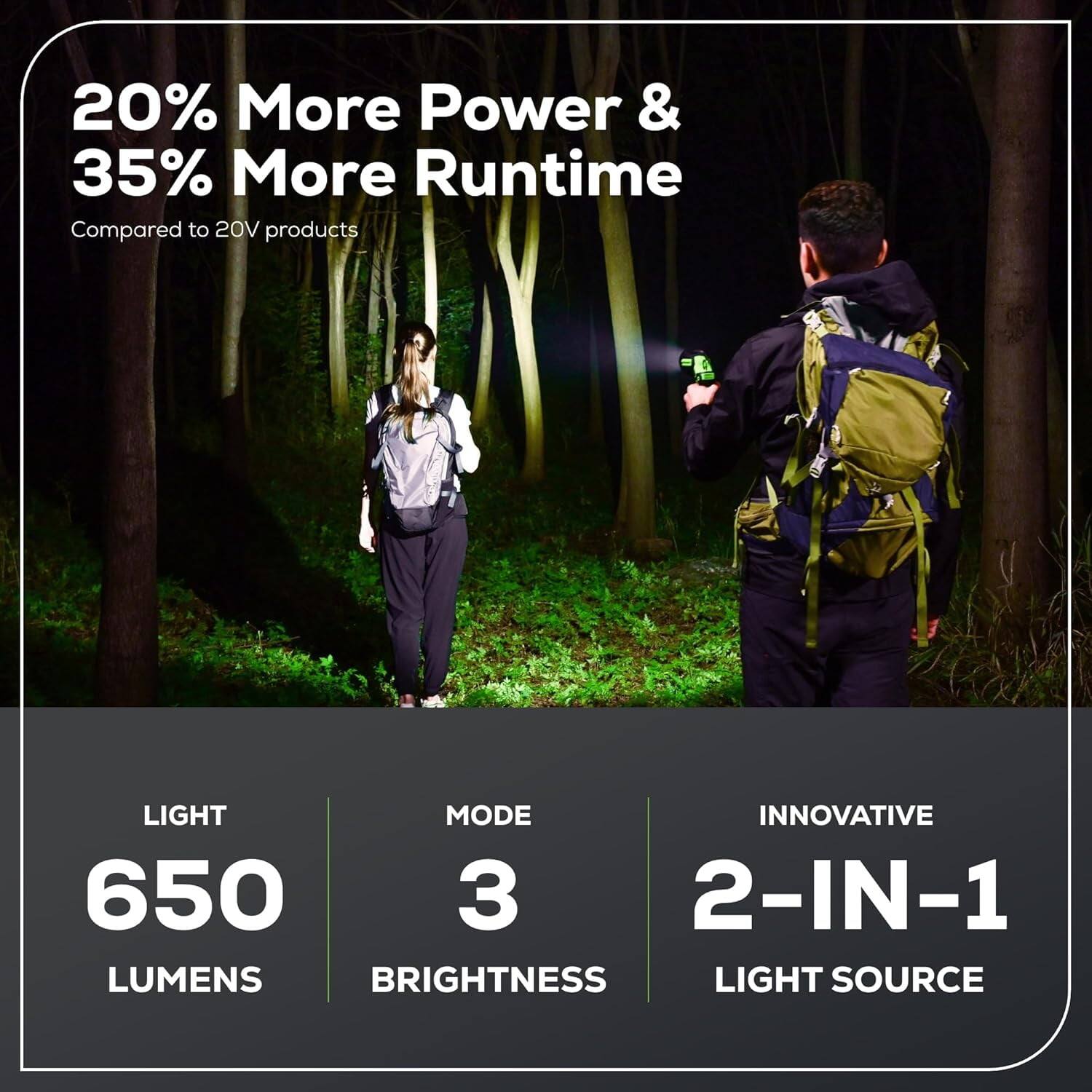 20% More Power & 35% More Runtime  
Compared to 20V products  

LIGHT  
650 LUMENS  

MODE  
3 BRIGHTNESS  

INNOVATIVE  
2-IN-1 LIGHT SOURCE