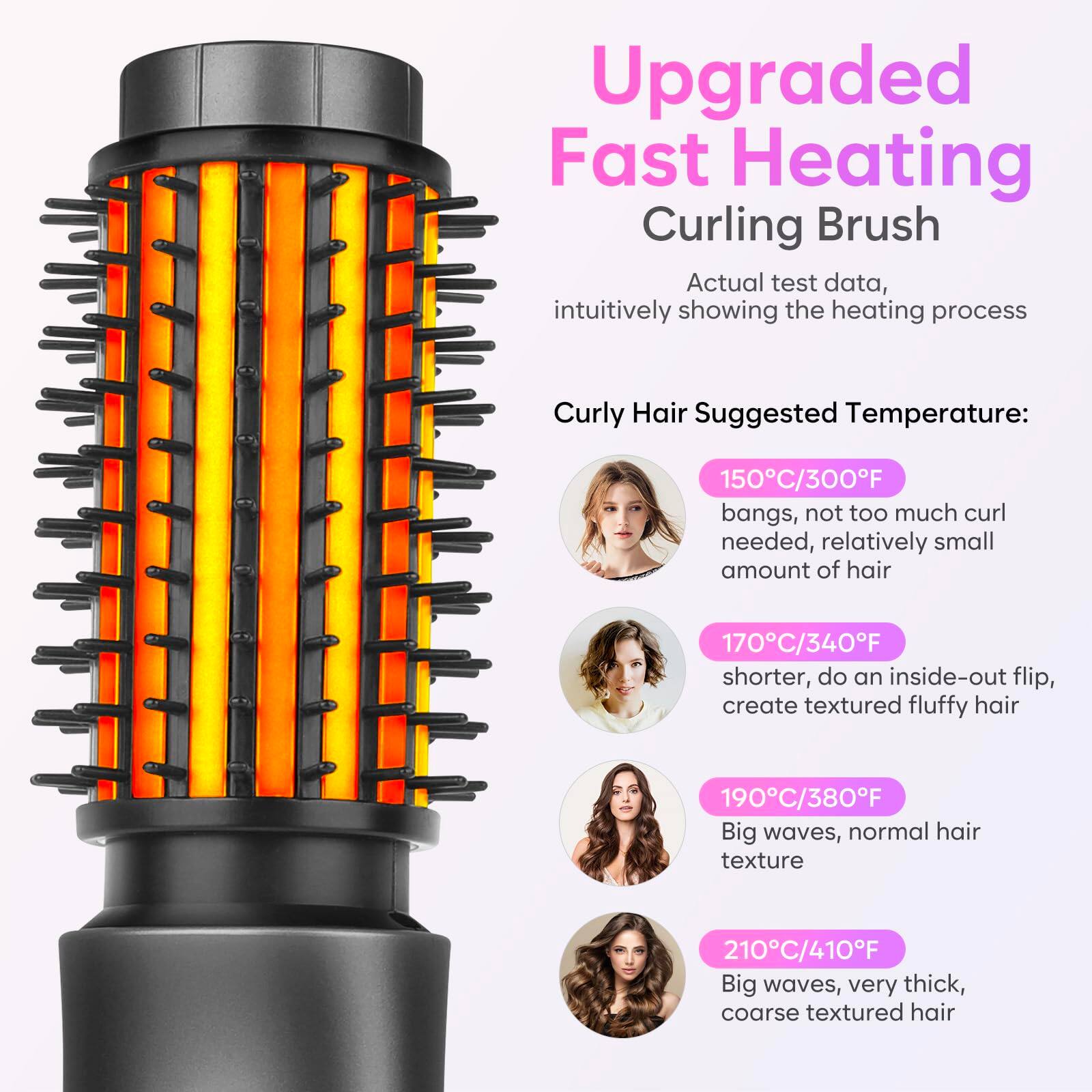 Upgraded Fast Heating Curling Brush

Actual test data, intuitively showing the heating process

Curly Hair Suggested Temperature:

- 150°C/300°F: bangs, not too much curl needed, relatively small amount of hair
- 170°C/340°F: shorter, do an inside-out flip, create textured fluffy hair
- 190°C/380°F: Big waves, normal hair texture
- 210°C/410°F: Big waves, very thick, coarse textured hair