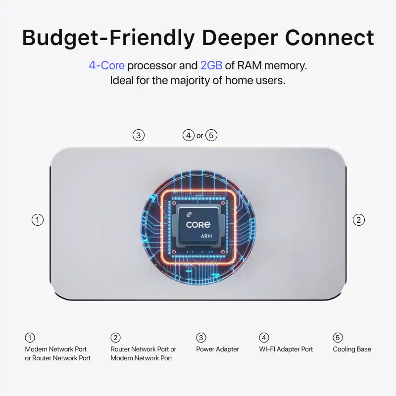 Deeper Network Deeper Connect Mini SE Powerful Decentralized VPN(DPN ...