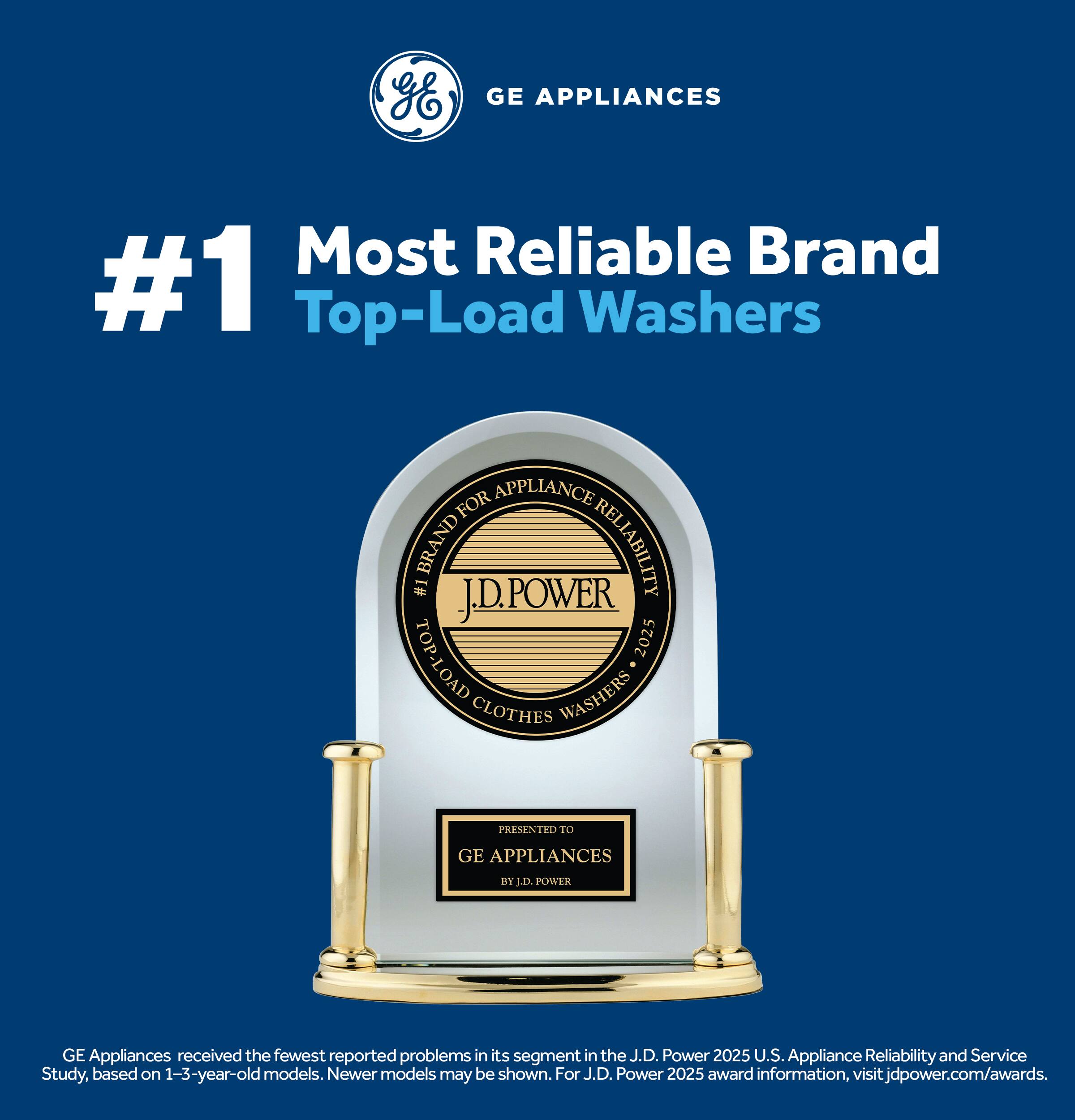 GE Appliances  
#1 Most Reliable Brand  
Top-Load Washers  

FOR APPLIANCE BRAND RELIABILITY  
#1 J.D. Power 2025 TOP-LOAD WASHERS  

CLOTHES  

PRESENTED TO  
GE APPLIANCES  

GE Appliances received the fewest reported problems in its segment in the J.D. Power 2025 U.S. Appliance Reliability and Service Study, based on 1-3-year-old models. Newer models may be shown. For J.D. Power 2025 award information, visit jdpower.com/awards.