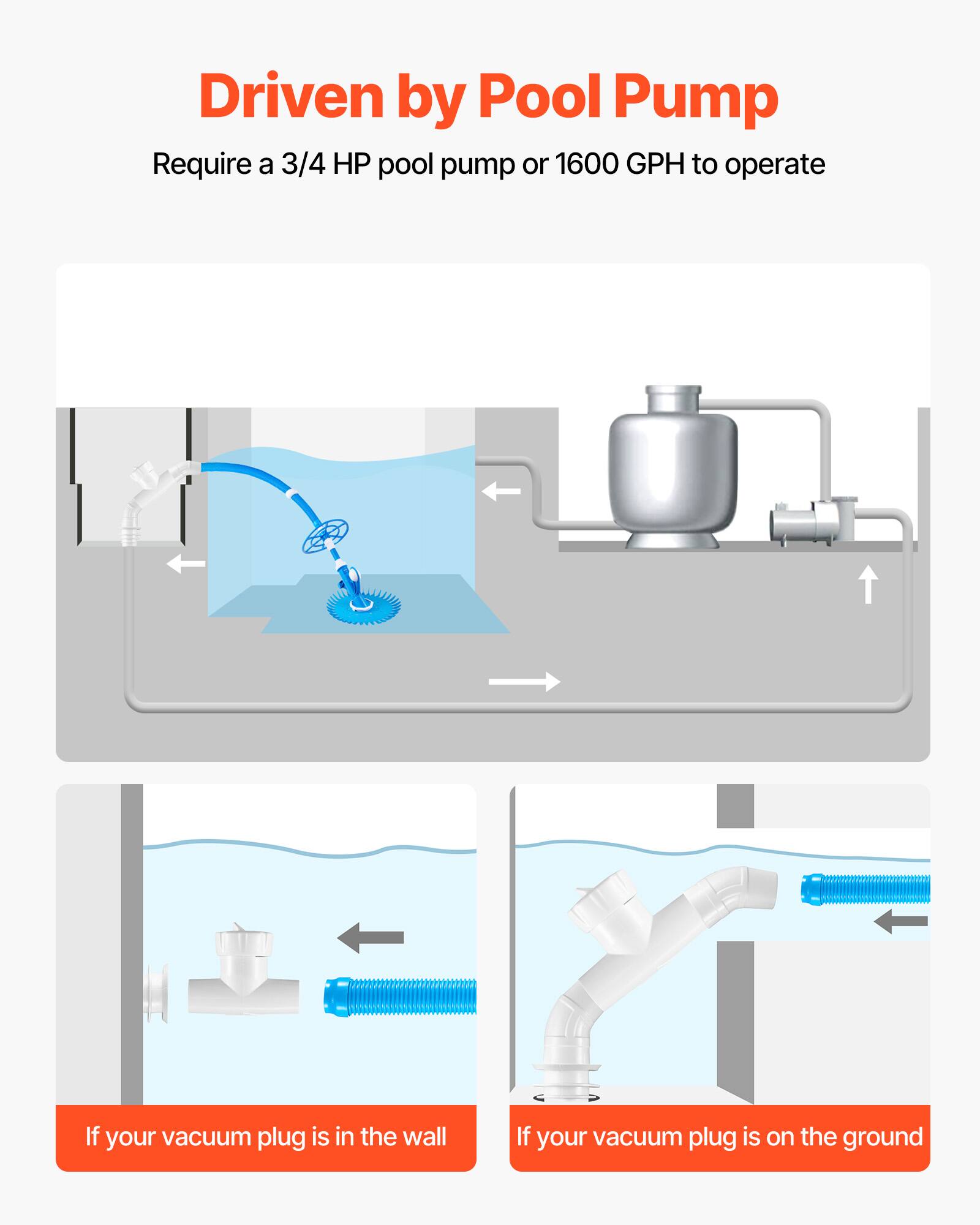 Driven by Pool Pump  
Require a 3/4 HP pool pump or 1600 GPH to operate  

If your vacuum plug is in the wall  
If your vacuum plug is on the ground