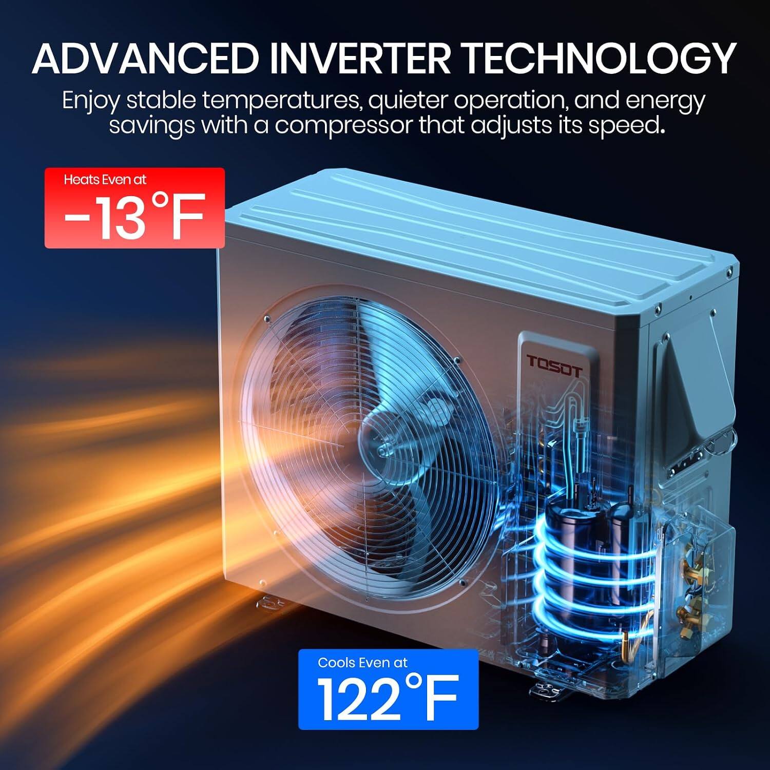 ADVANCED INVERTER TECHNOLOGY  
Enjoy stable temperatures, quieter operation, and energy savings with a compressor that adjusts its speed.  
Heats Even at -13°F  
TOSOT  
Cools Even at 122°F
