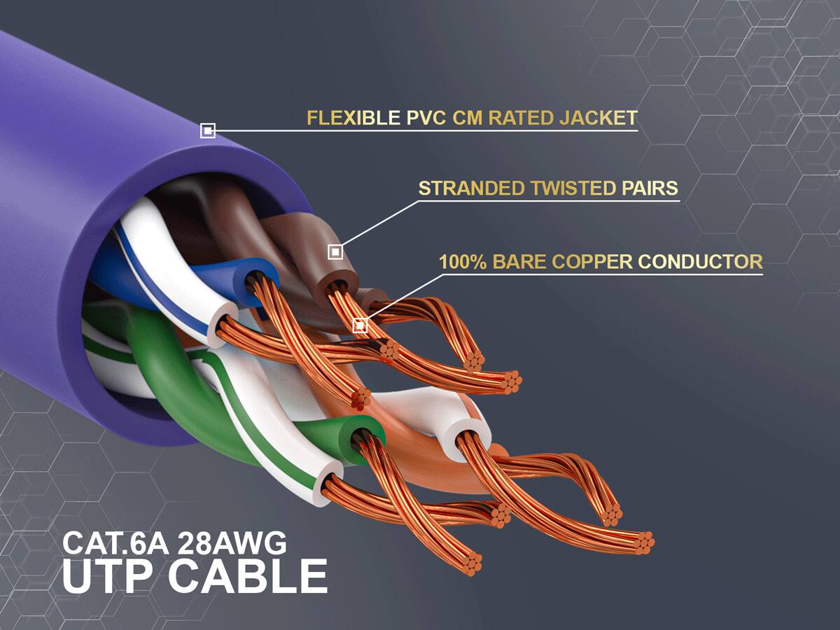 FLEXIBLE PVC CM RATED JACKET  
STRANDED TWISTED PAIRS  
100% BARE COPPER CONDUCTOR  
CAT.6A 28AWG UTP CABLE