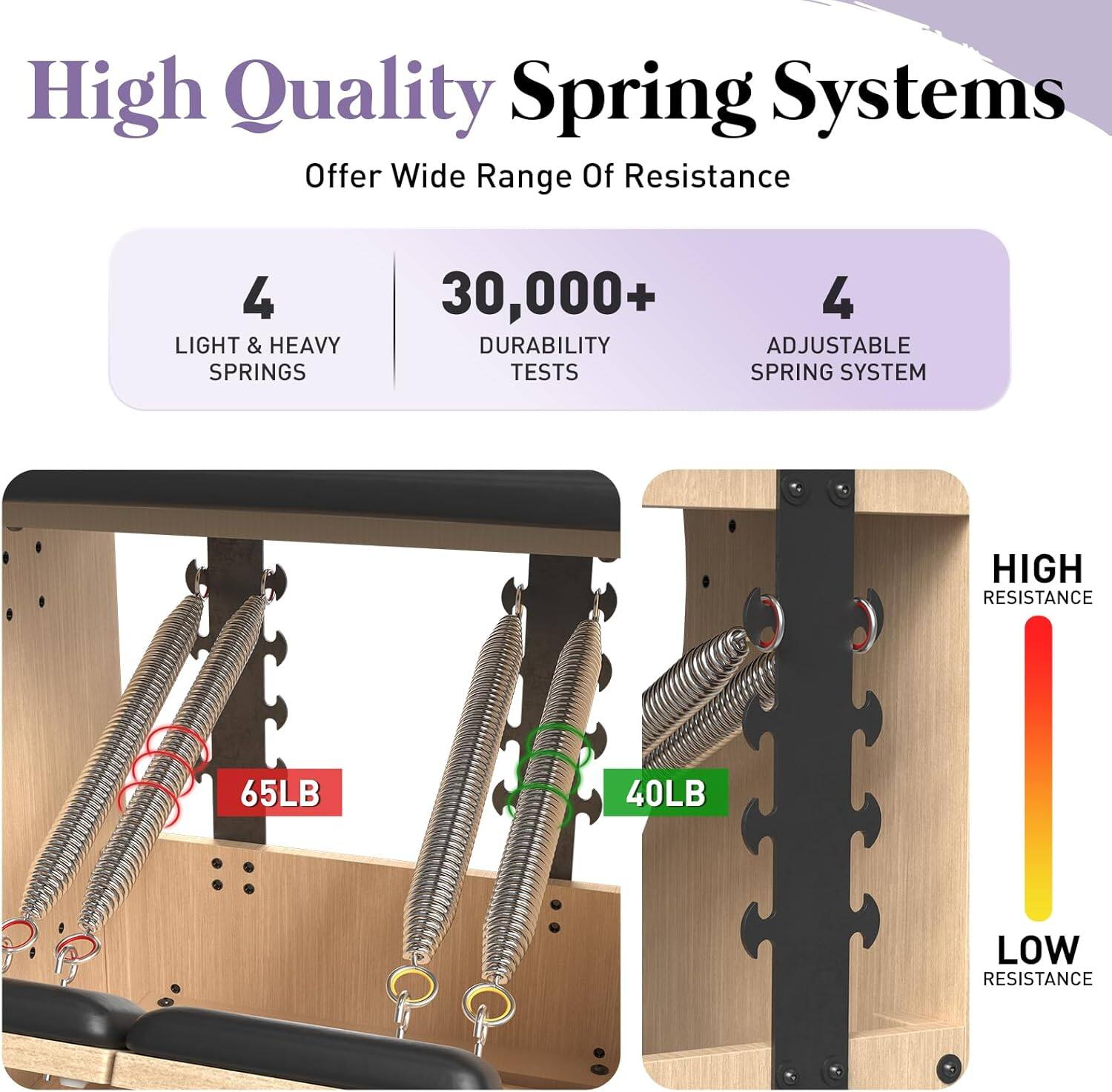 High Quality Spring Systems  
Offer Wide Range Of Resistance  

- 4 Light & Heavy Springs  
- 30,000+ Durability Tests  
- 4 Adjustable Spring System  

- 65LB  
- 40LB  

High Resistance  
Low Resistance
