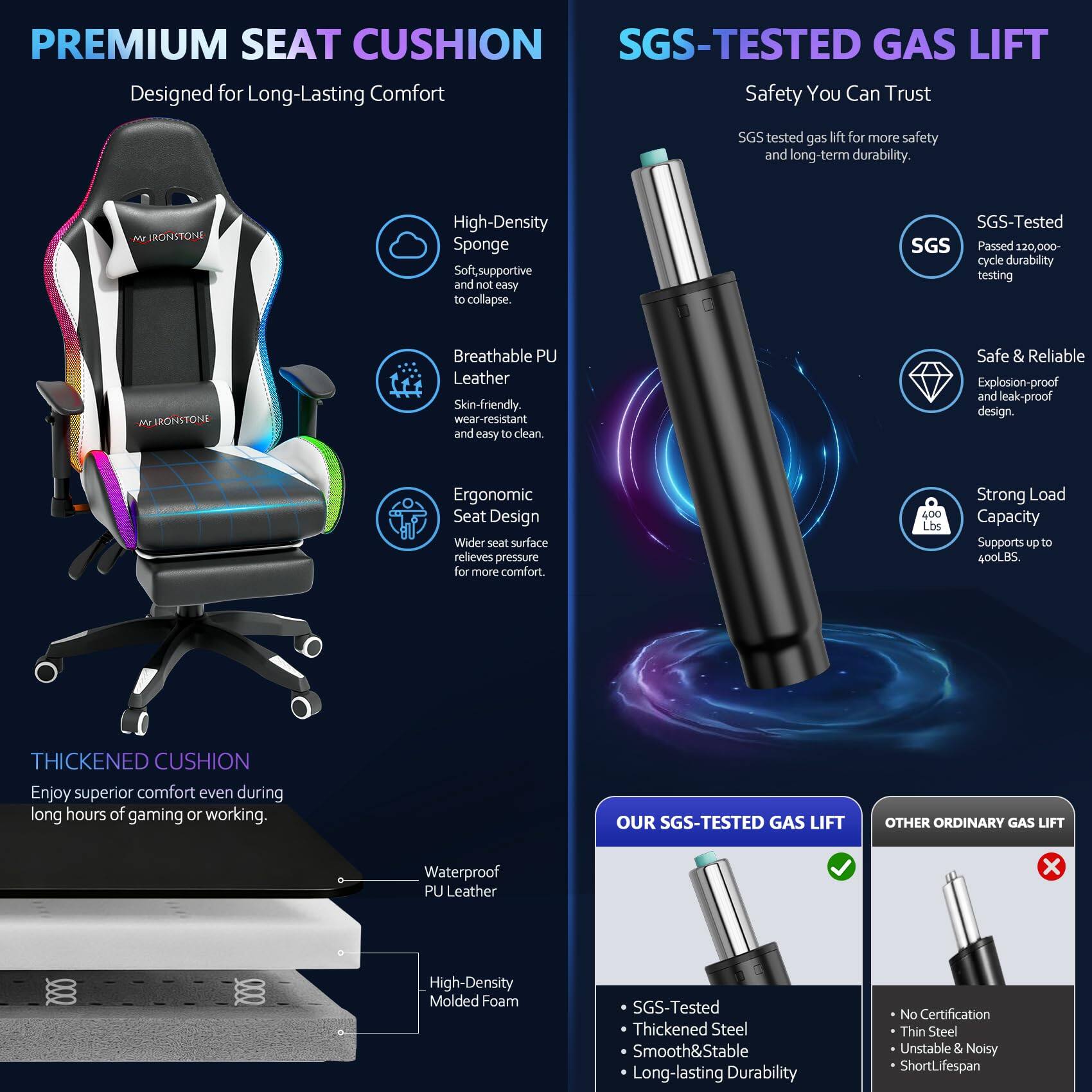 PREMIUM SEAT CUSHION

Designed for Long-Lasting Comfort

High-Density Sponge
Soft, supportive and not easy to collapse.

Breathable PU Leather
Skin-friendly, wear-resistant and easy to clean.

Ergonomic Seat Design
Wider seat surface relieves pressure for more comfort.

THICKENED CUSHION
Enjoy superior comfort even during long hours of gaming or working.

Waterproof PU Leather
High-Density Molded Foam

SGS-TESTED GAS LIFT

Safety You Can Trust
SGS tested gas lift for more safety and long-term durability.

SGS-Tested
Passed 20,000-cycle durability testing

Safe & Reliable
Explosion-proof and leak-proof design.

Strong Load Capacity
Supports up to 400LBS.

OUR SGS-TESTED GAS LIFT
- SGS-Tested
- Thickened Steel
- Smooth&Stable
- Long-lasting Durability

OTHER ORDINARY GAS LIFT
- No Certification
- Thin Steel
- Unstable & Noisy
- Short Lifespan