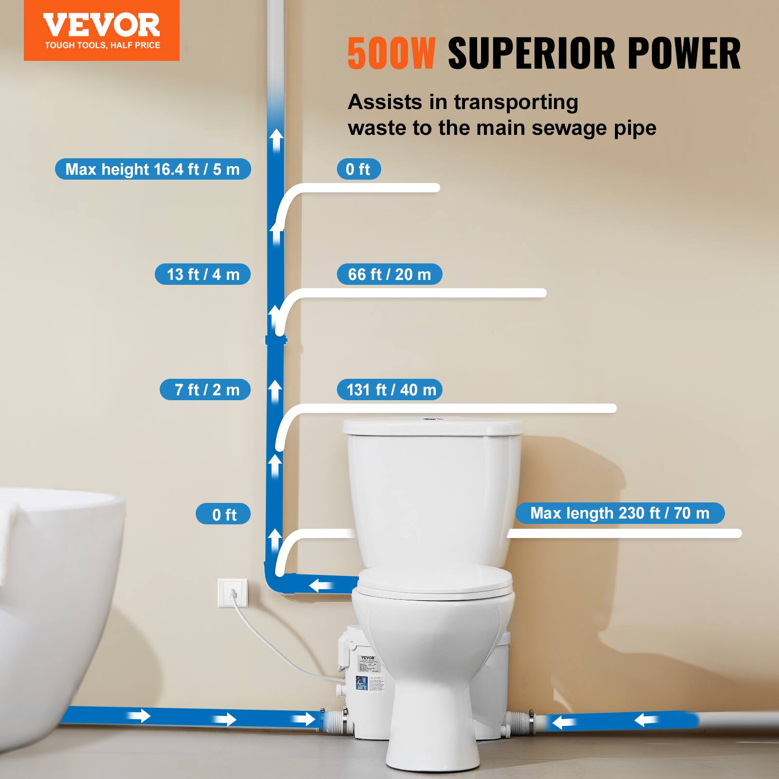 VEVOR TOUGH TOOLS, HALF PRICE

500W SUPERIOR POWER Assists in transporting waste to the main sewage pipe

Max height 16.4 ft/5 m
0 ft
13 ft/4 m
66 ft / 20 m
7 ft/2 m
131 ft/40 m
0 ft
Max length 230 ft/70 m