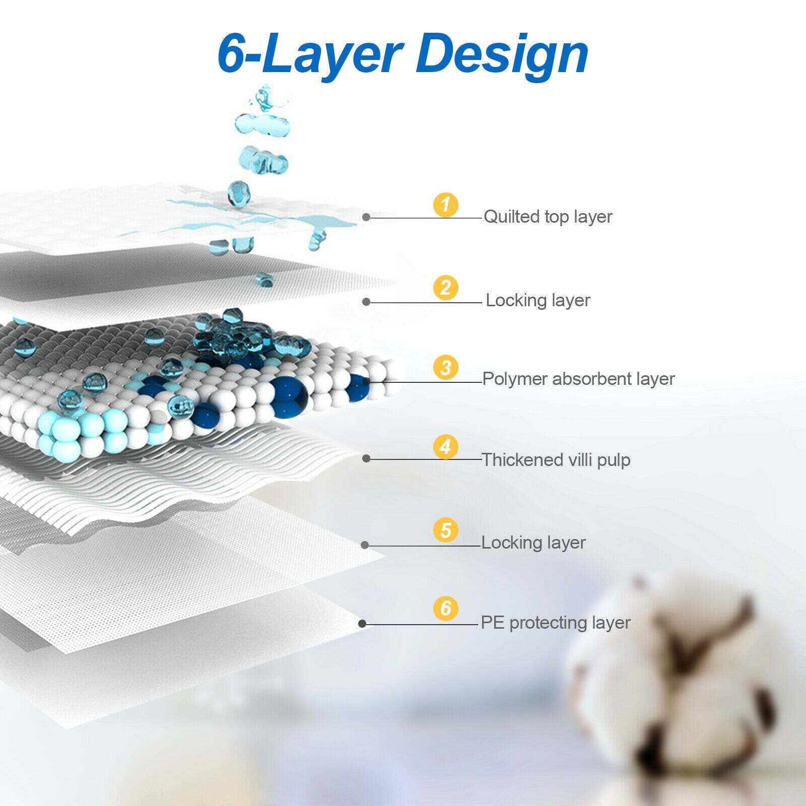 6-Layer Design
1. Quilted top layer
2. Locking layer
3. Polymer absorbent layer
4. Thickened villi pulp
5. Locking layer
6. PE protecting layer