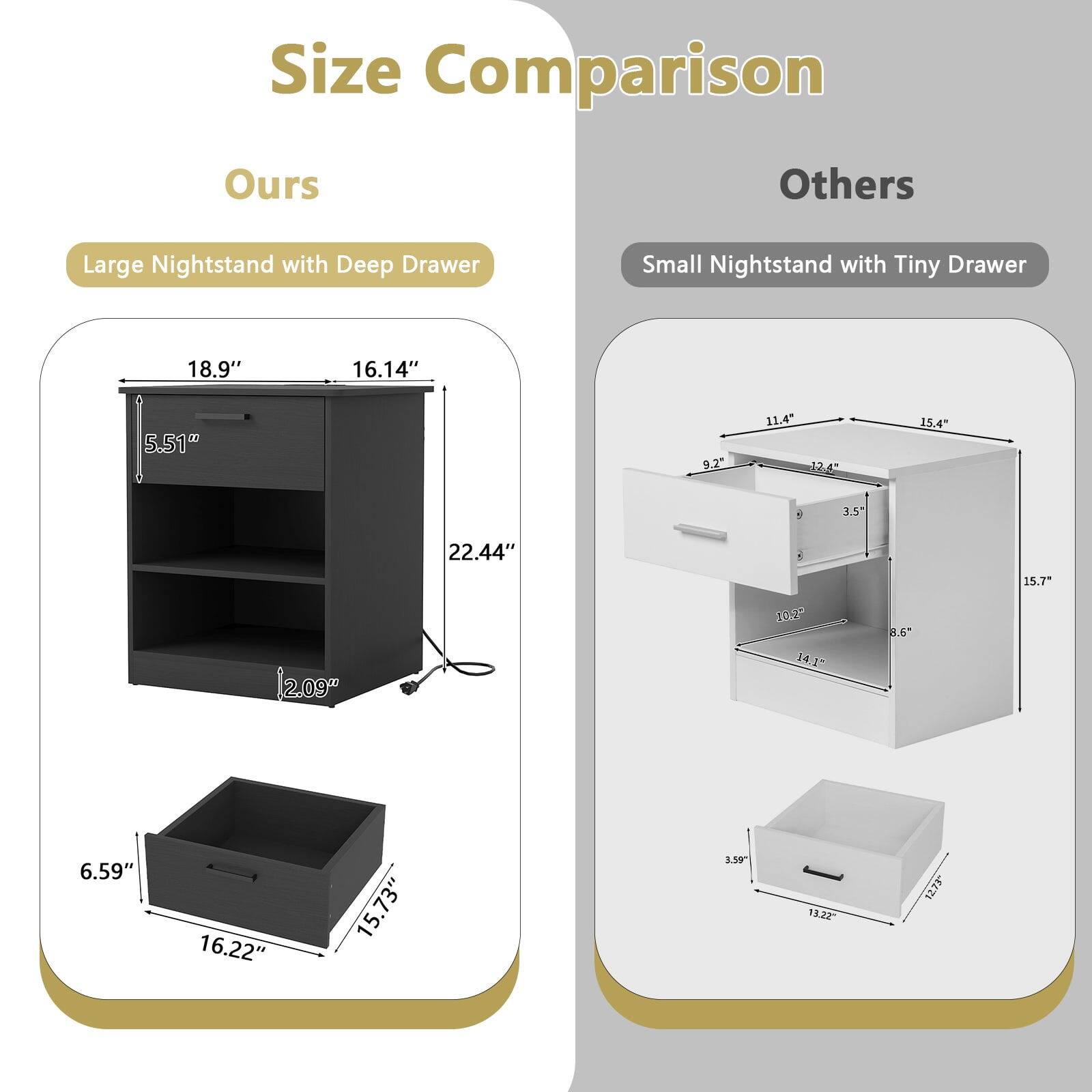 Ours: Large Nightstand with Deep Drawer
18.9" 16.14" 5.510 22.44"

Others: Small Nightstand with Tiny Drawer
11.4" 12.4" 15.4" 3.5
1209* 8.6 15.7" 6.59" 16.22" 15.73" 1.59 13.22 1278