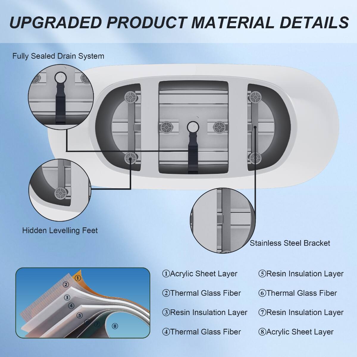 UPGRADED PRODUCT MATERIAL DETAILS

- Fully Sealed Drain System
- Hidden Levelling Feet
- Stainless Steel Bracket

1. Acrylic Sheet Layer
2. Thermal Glass Fiber
3. Resin Insulation Layer
4. Thermal Glass Fiber
5. Resin Insulation Layer
6. Thermal Glass Fiber
7. Resin Insulation Layer
8. Acrylic Sheet Layer