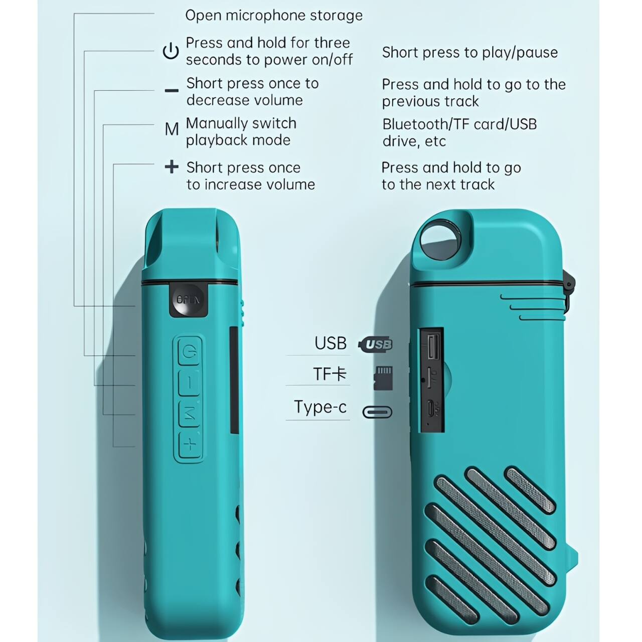 Open microphone storage  
Press and hold for three seconds to power on/off  
Short press once to decrease volume  
Short press once to increase volume  
Manually switch playback mode  

Short press to play/pause  
Press and hold to go to the previous track  
Press and hold to go to the next track  
Bluetooth/TF card/USB drive, etc  

USB  
TF card  
Type-c