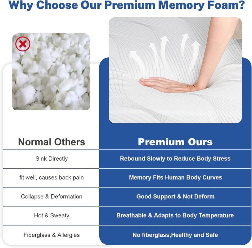 Why Choose Our Premium Memory Foam?

Normal Others

- Sink Directly
- fit well, causes back pain
- Collapse & Deformation
- Hot & Sweaty
- Fiberglass & Allergies

Premium Ours

- Rebound Slowly to Reduce Body Stress
- Memory Fits Human Body Curves
- Good Support & Not Deform
- Breathable & Adapts to Body Temperature
- No fiberglass, Healthy and Safe