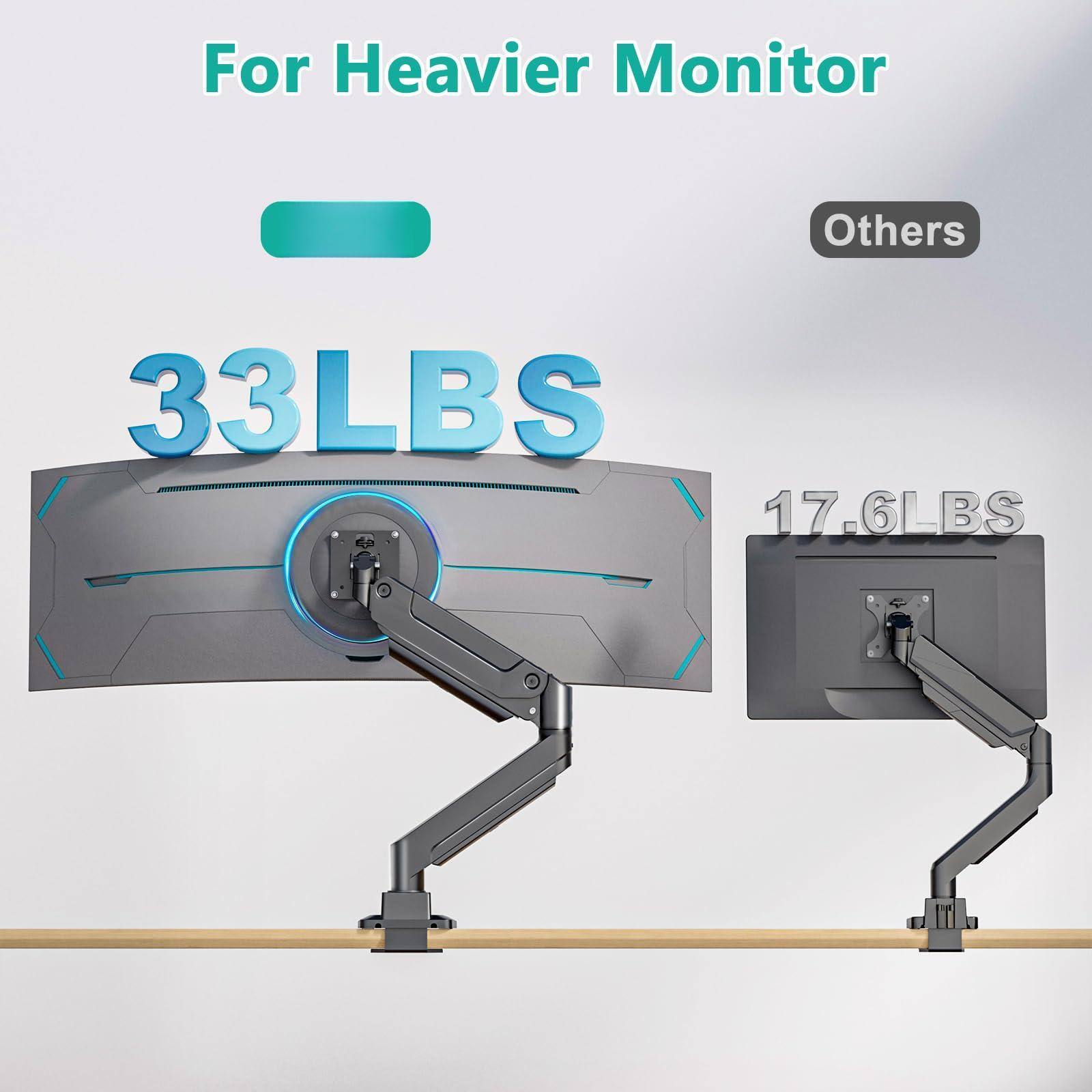 For Heavier Monitor  
33LBS  
Others  
17.6LBS