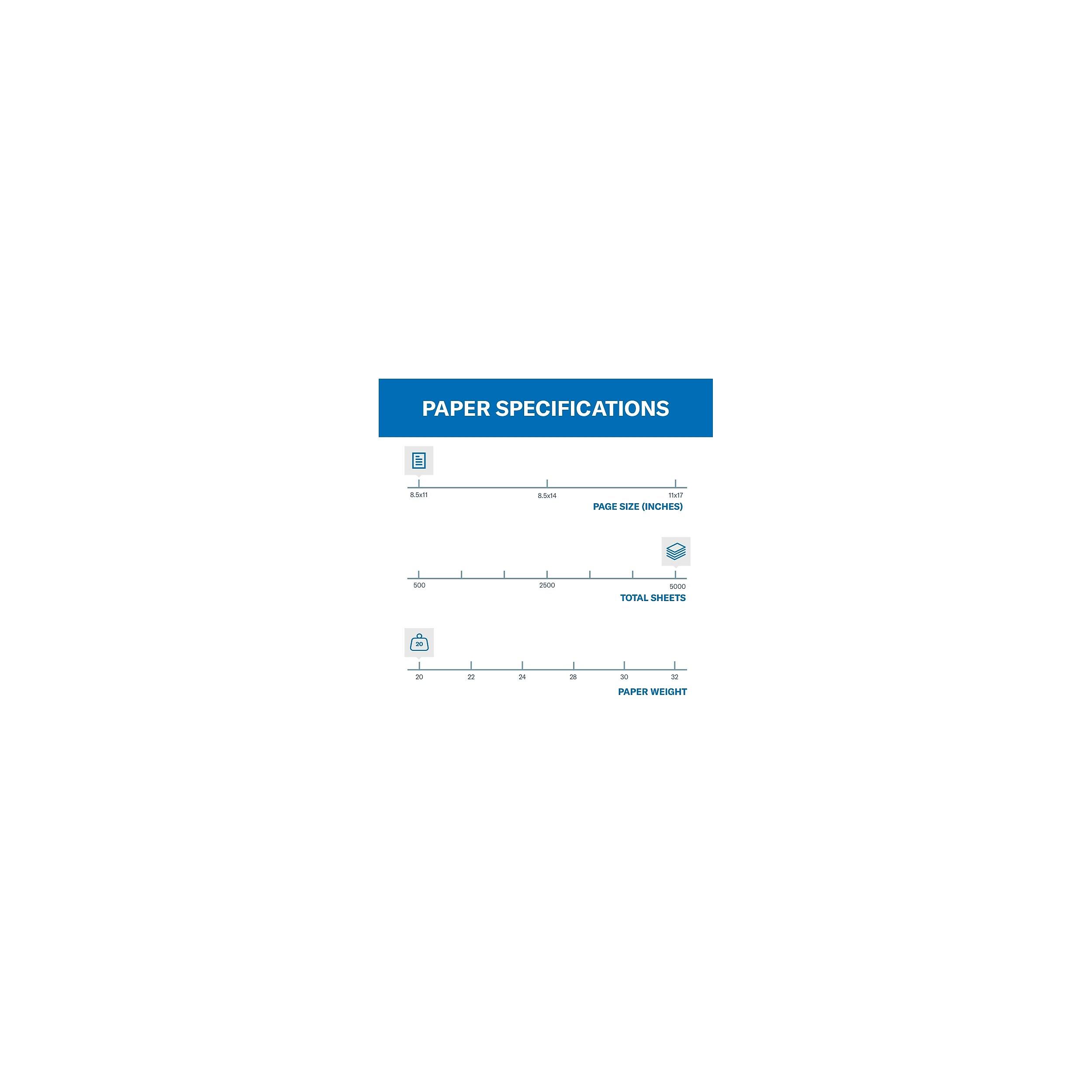 PAPER SPECIFICATIONS

PAGE SIZE (INCHES)
500 2500 1000

TOTAL SHEETS
20 22 24

PAPER WEIGHT
25%