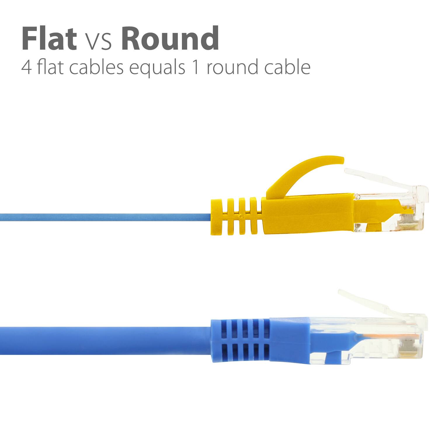Flat vs Round
4 flat cables equals 1 round cable