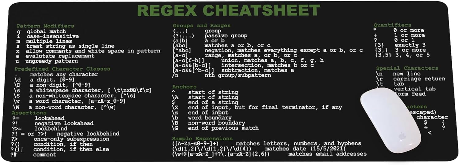 Designfullprint - Regex Cheat Sheet Mouse Pad, Desk Mat for Developers, Sysadmins & IT Professionals KMH - Multicolor