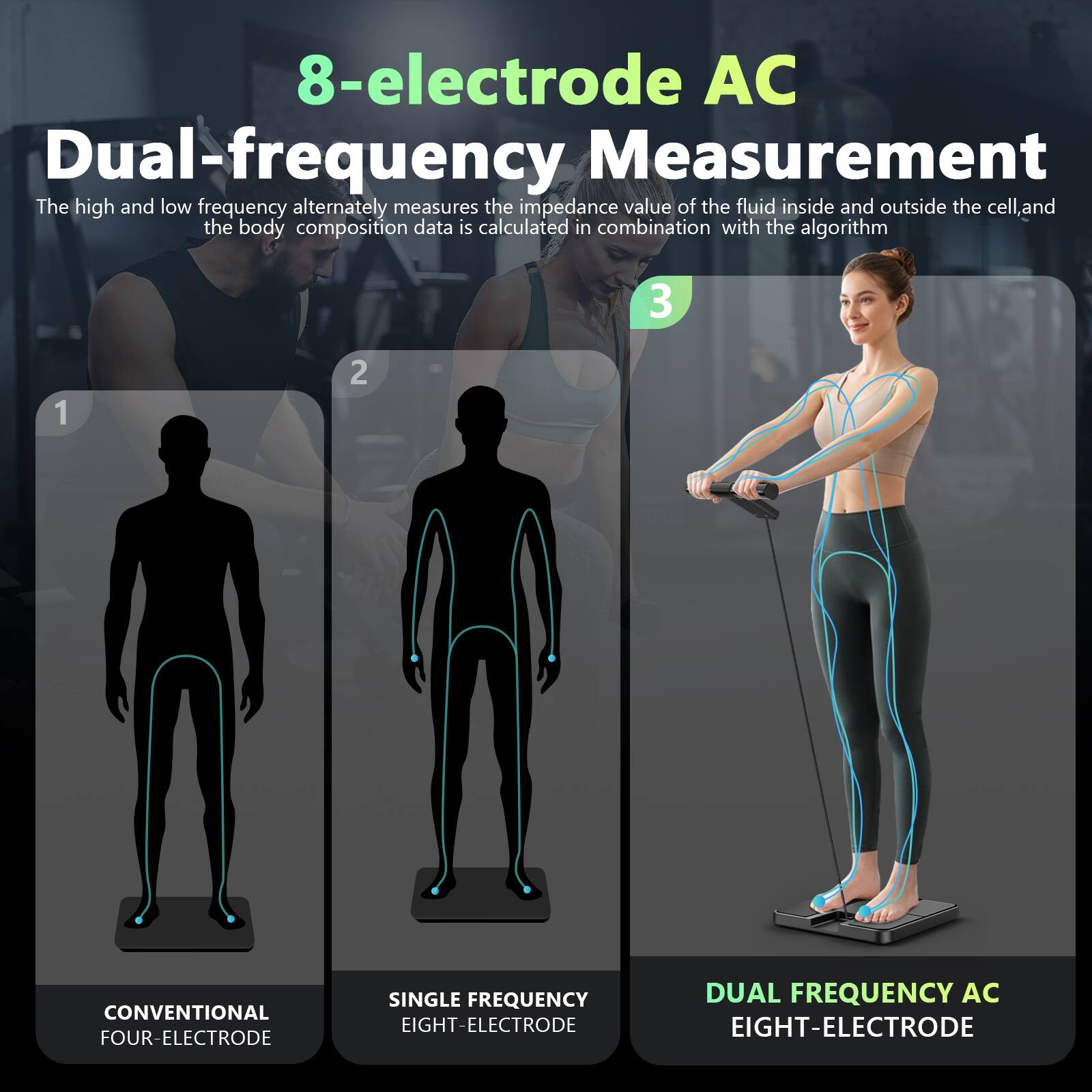 8-electrode AC Dual-frequency Measurement  
The high and low frequency alternately measures the impedance value of the fluid inside and outside the cell, and the body composition data is calculated in combination with the algorithm

1. CONVENTIONAL FOUR-ELECTRODE
2. SINGLE FREQUENCY EIGHT-ELECTRODE
3. DUAL FREQUENCY AC EIGHT-ELECTRODE