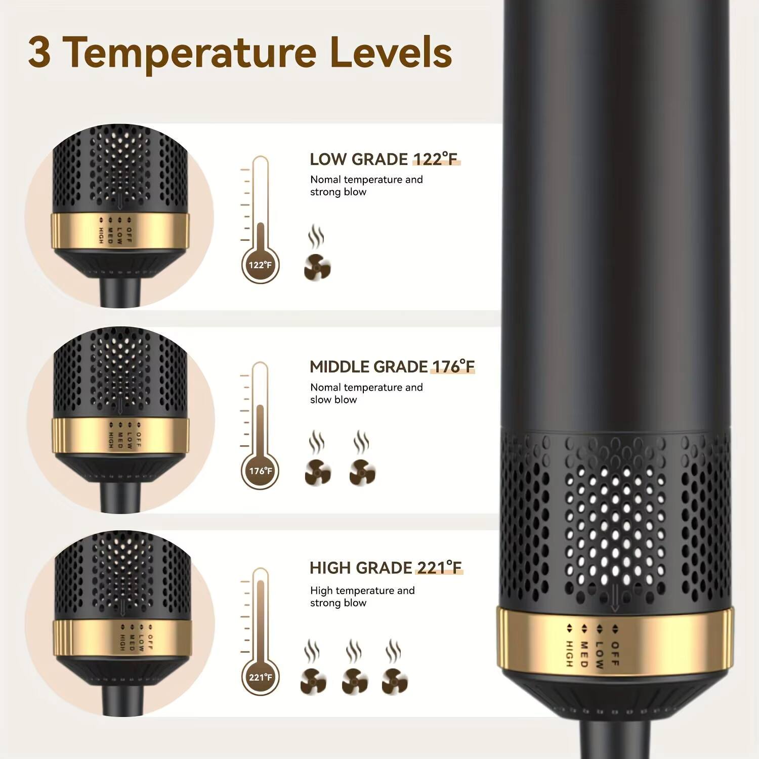 3 Temperature Levels

LOW GRADE 122°F  
Normal temperature and strong blow

MIDDLE GRADE 176°F  
Normal temperature and slow blow

HIGH GRADE 221°F  
High temperature and strong blow

HIGH MED LOW OFF