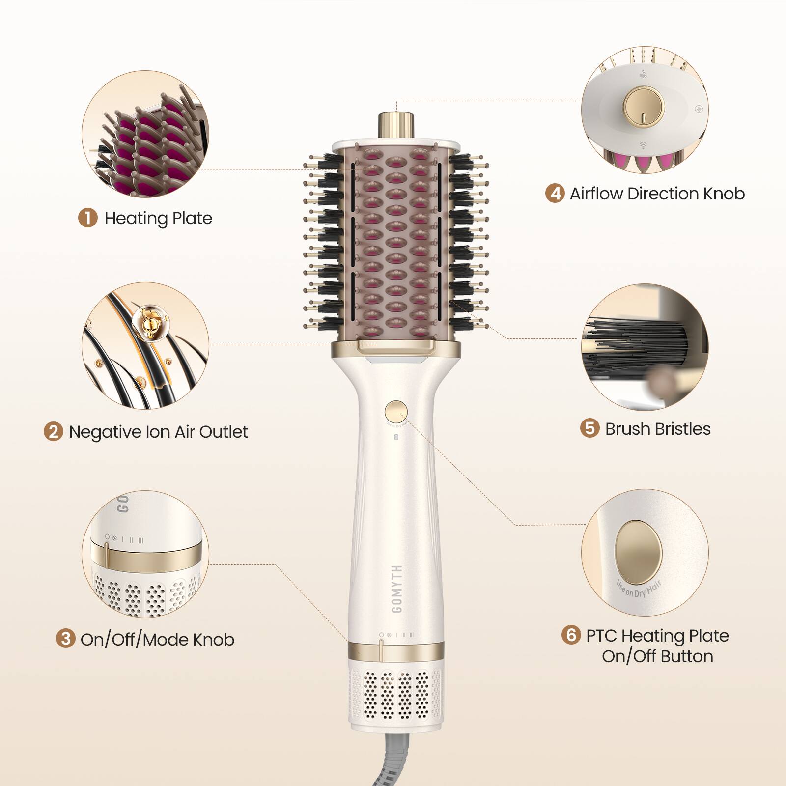 1. Heating Plate  
2. Negative Ion Air Outlet  
3. On/Off/Mode Knob  
4. Airflow Direction Knob  
5. Brush Bristles  
6. PTC Heating Plate On/Off Button