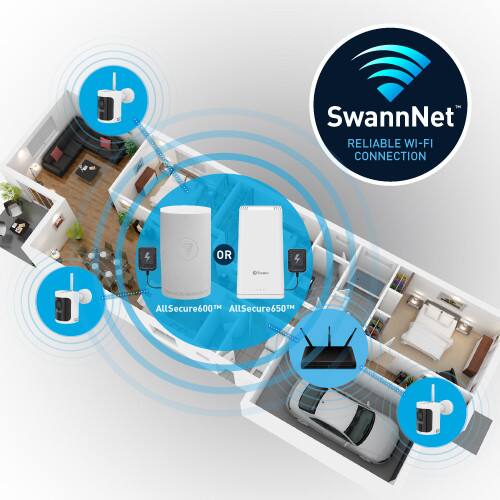 SwannNet RELIABLE WI-FI CONNECTION

4
OR

AllSecure600™ AllSecure650™