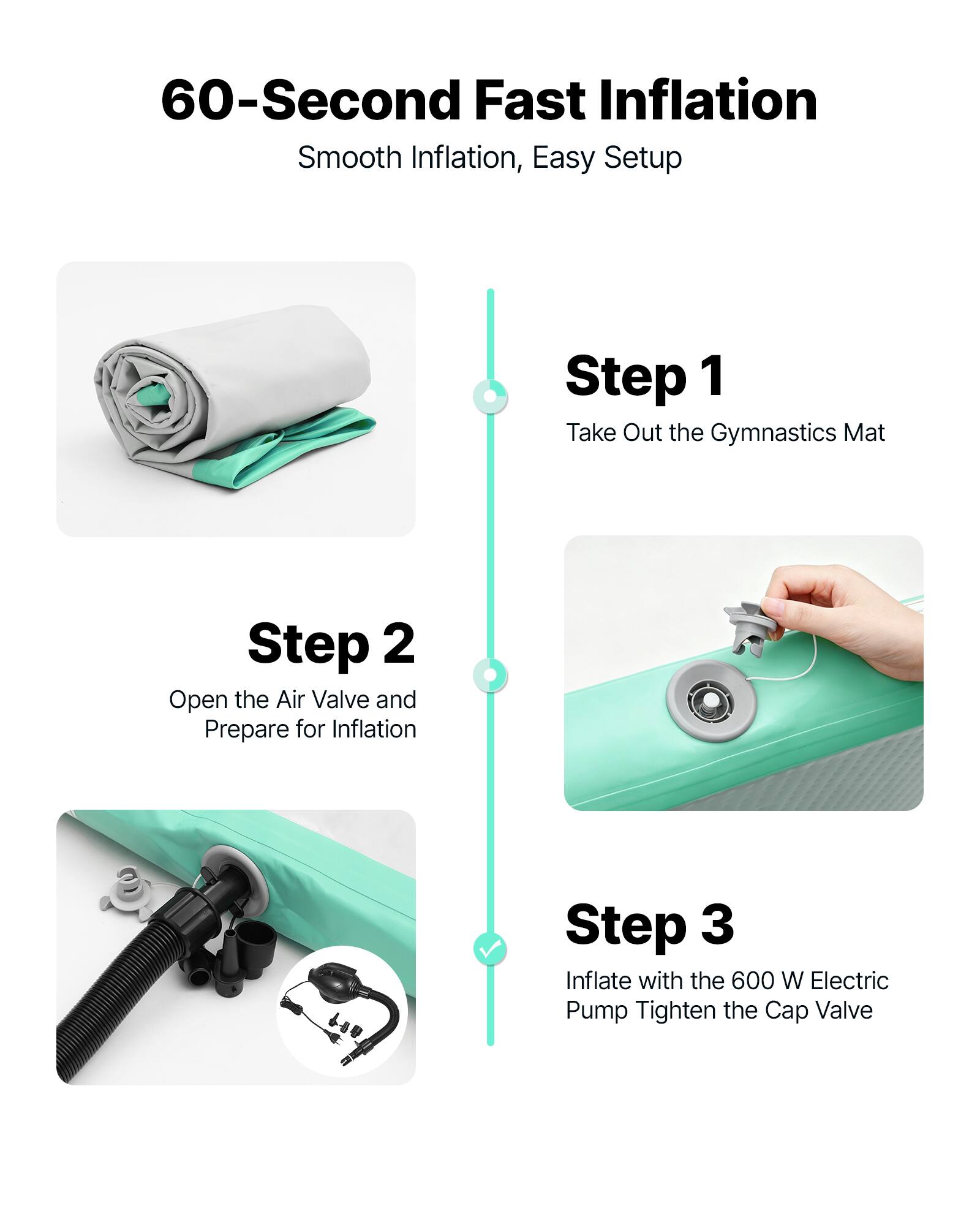 60-Second Fast Inflation  
Smooth Inflation, Easy Setup  

Step 1  
Take Out the Gymnastics Mat  

Step 2  
Open the Air Valve and Prepare for Inflation  

Step 3  
Inflate with the 600 W Electric Pump Tighten the Cap Valve