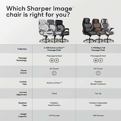 Which Sharper Image chair is right for you?  
Collection  
S-600 Active Lumbar™ Massage Chair  
S-950 Big & Tall Massage Chair  

Massage Technology  
Massage & Heat  

Power Source  
AC Power  

Lumbar Type  
Active Lumbar™  

Armrest Adjustment  
Fixed  

Headrest Type  
Padded, Fixed Position  

Weight Capacity  
275 Pounds  

Padded Bolster Cushions  
Flip-Up  

Armrest Adjustment  
Padded, Adjustable Height  

Weight Capacity  
400 Pounds